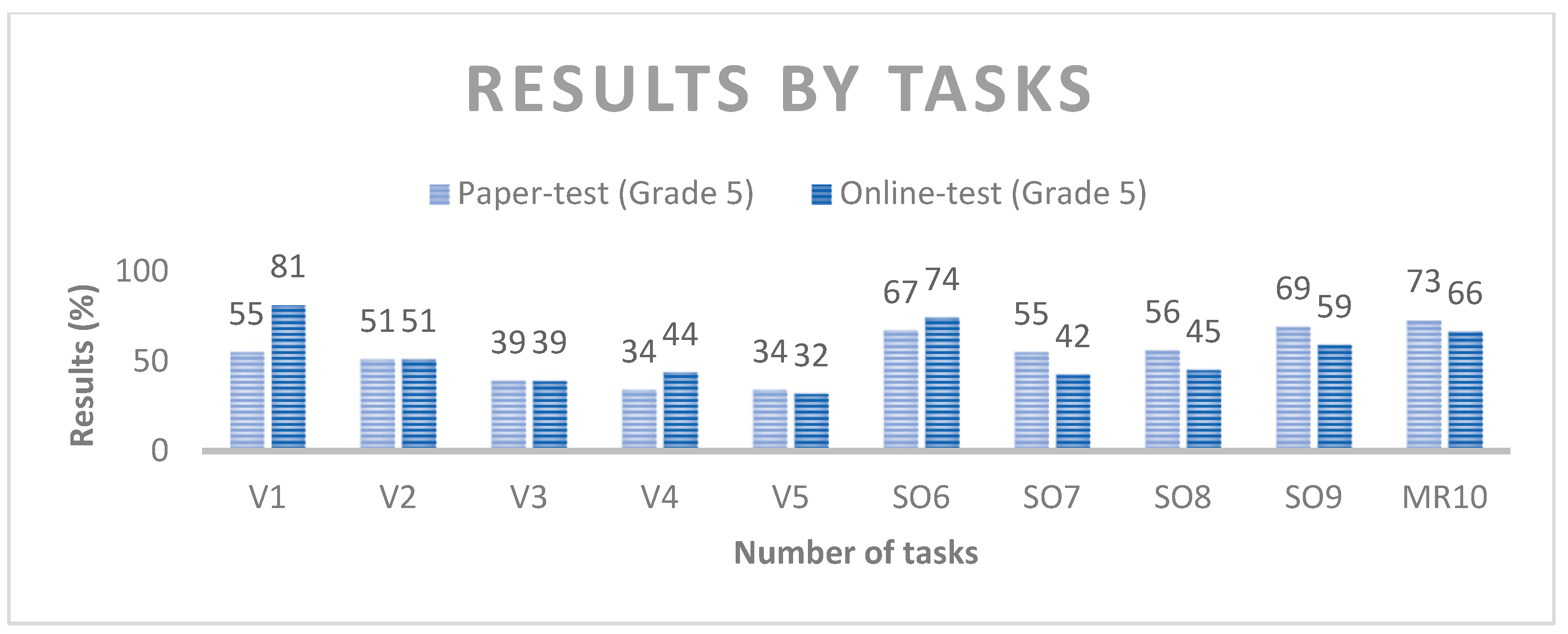 Education 13 00312 g008