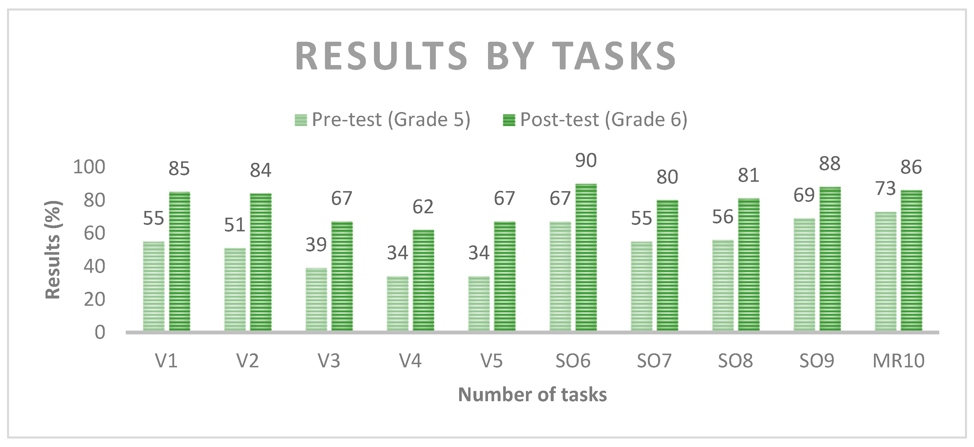 Education 13 00312 g009