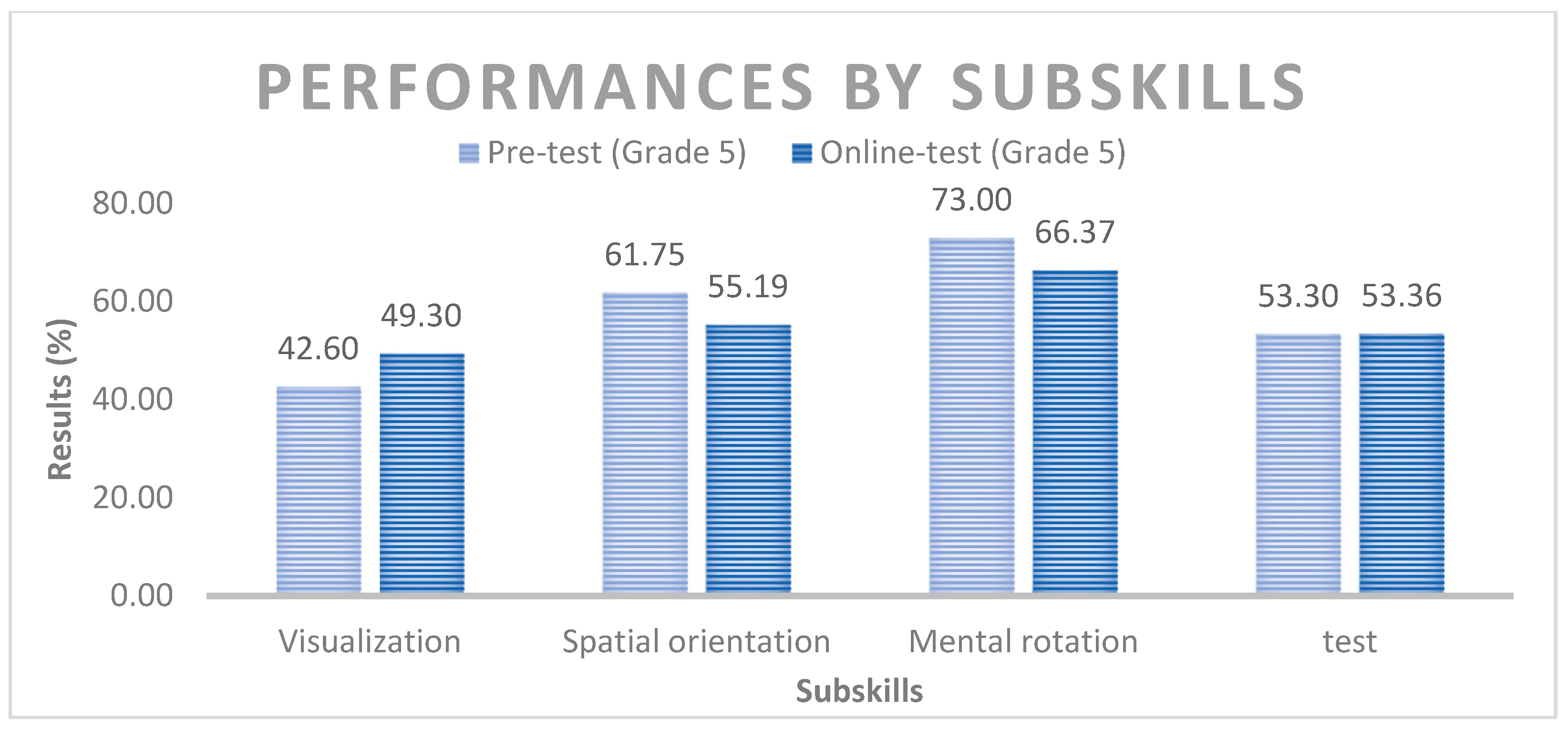 Education 13 00312 g010