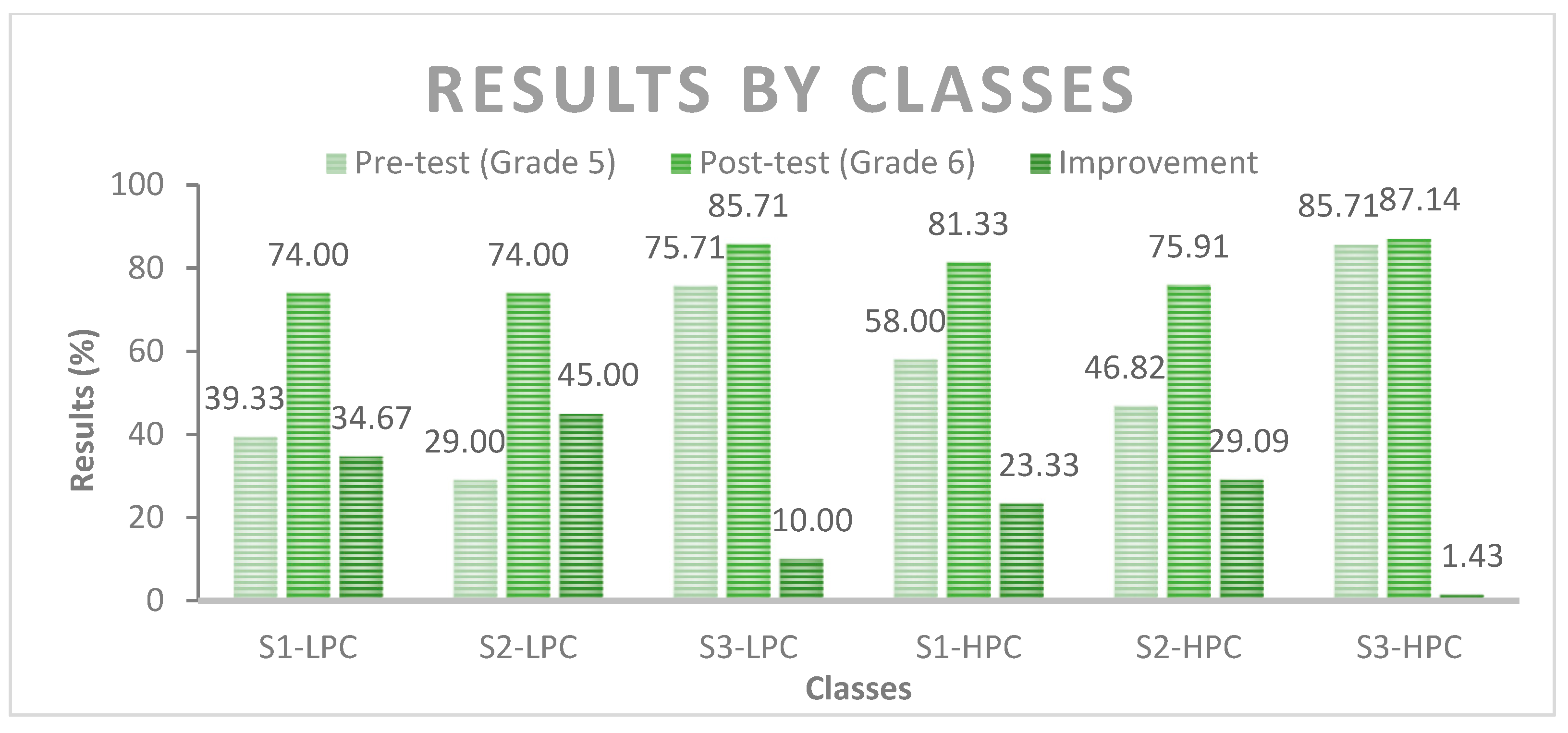 Education 13 00312 g014