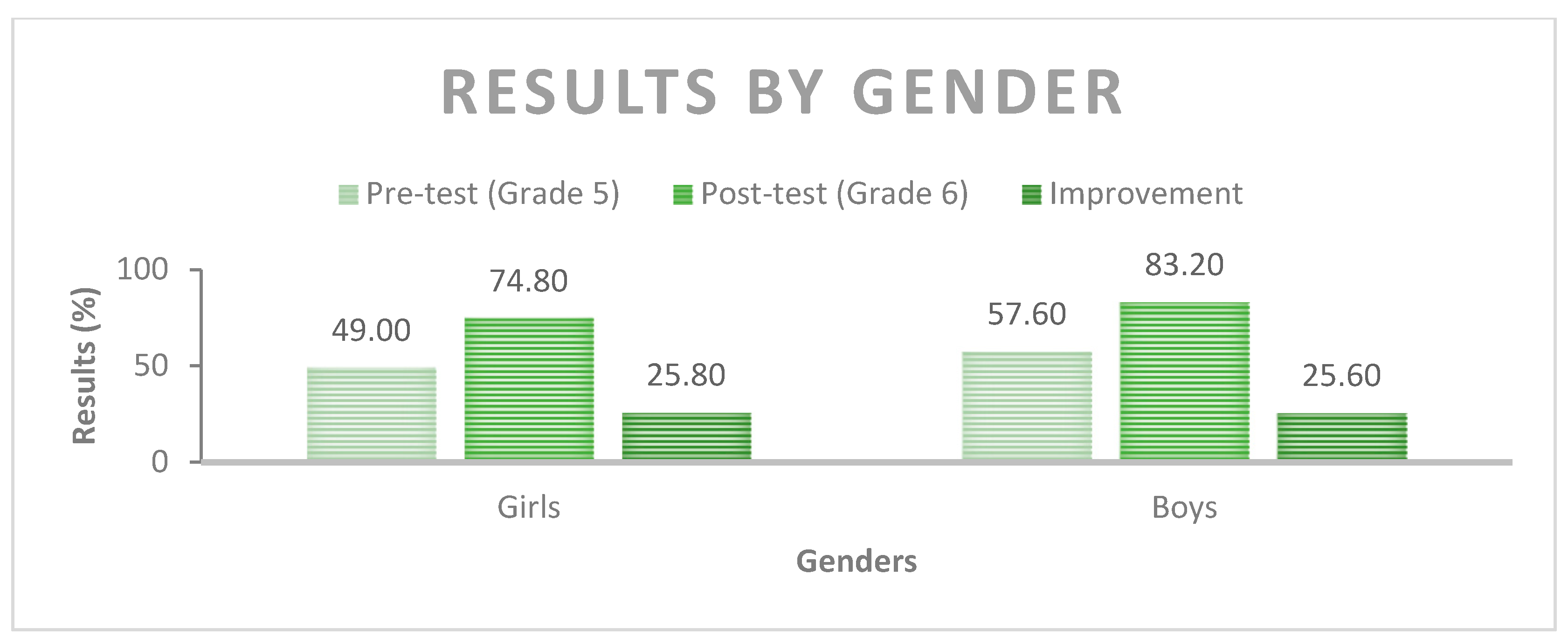 Education 13 00312 g015