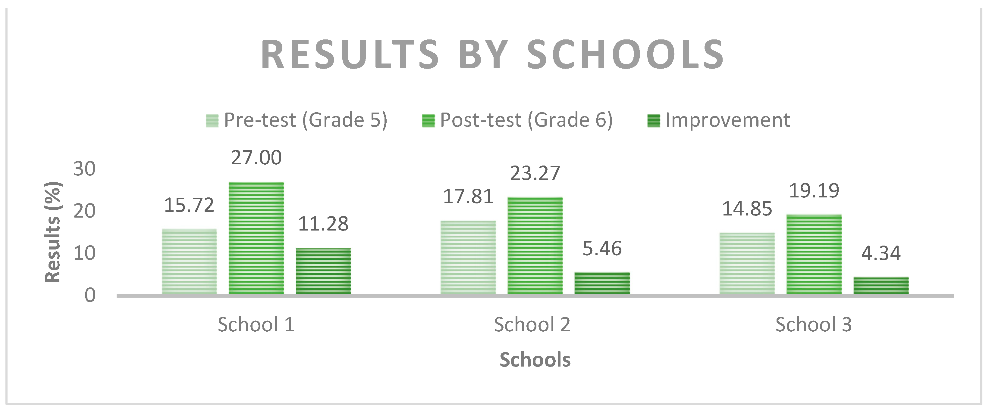 Education 13 00312 g017
