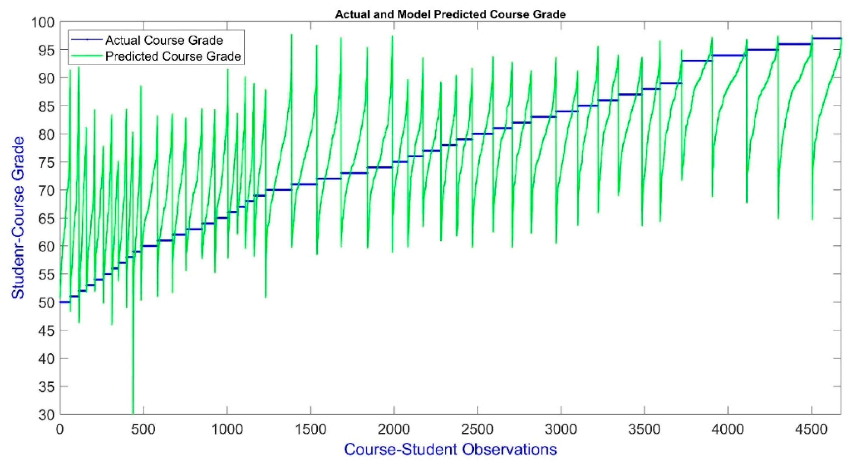 Education 13 00313 g002