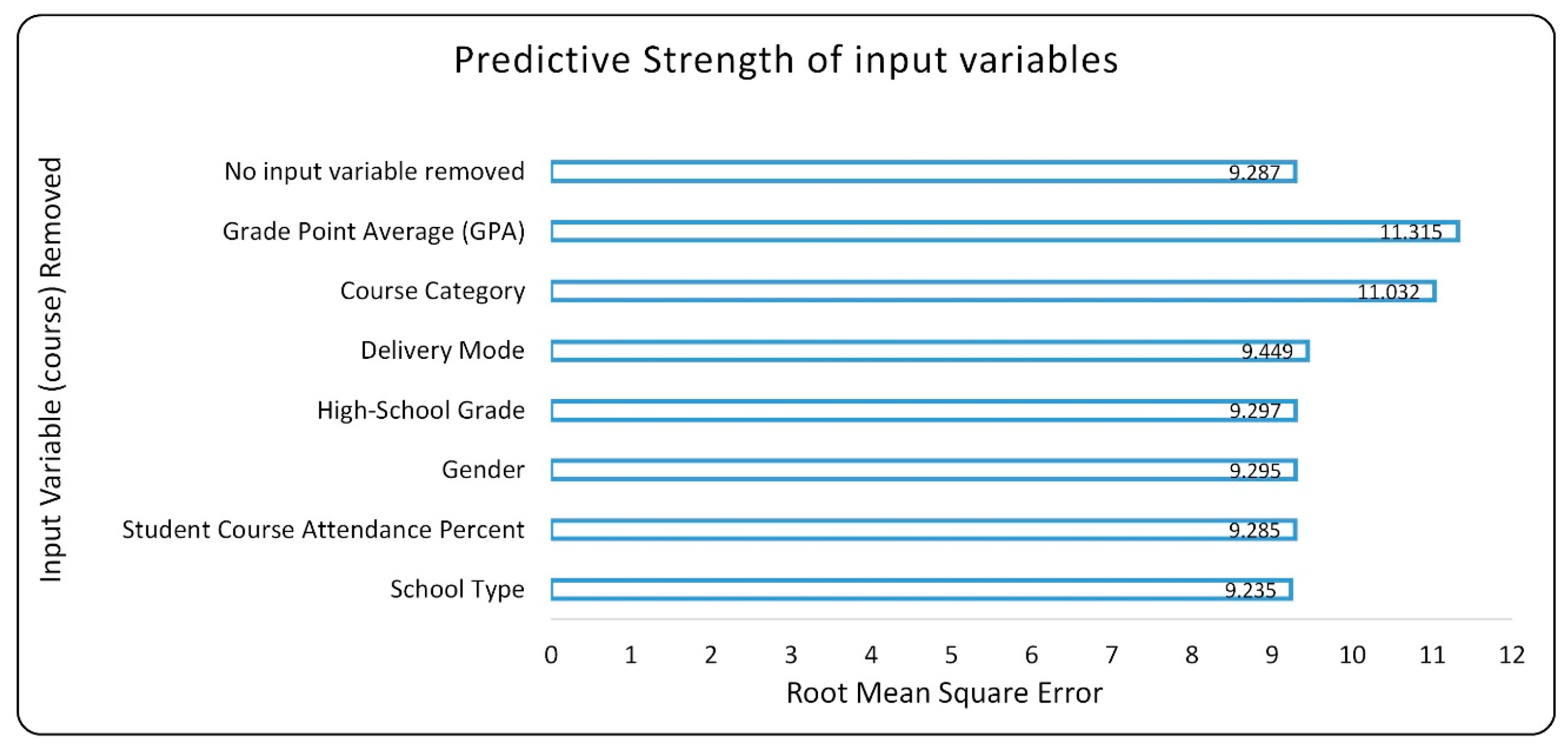 Education 13 00313 g003