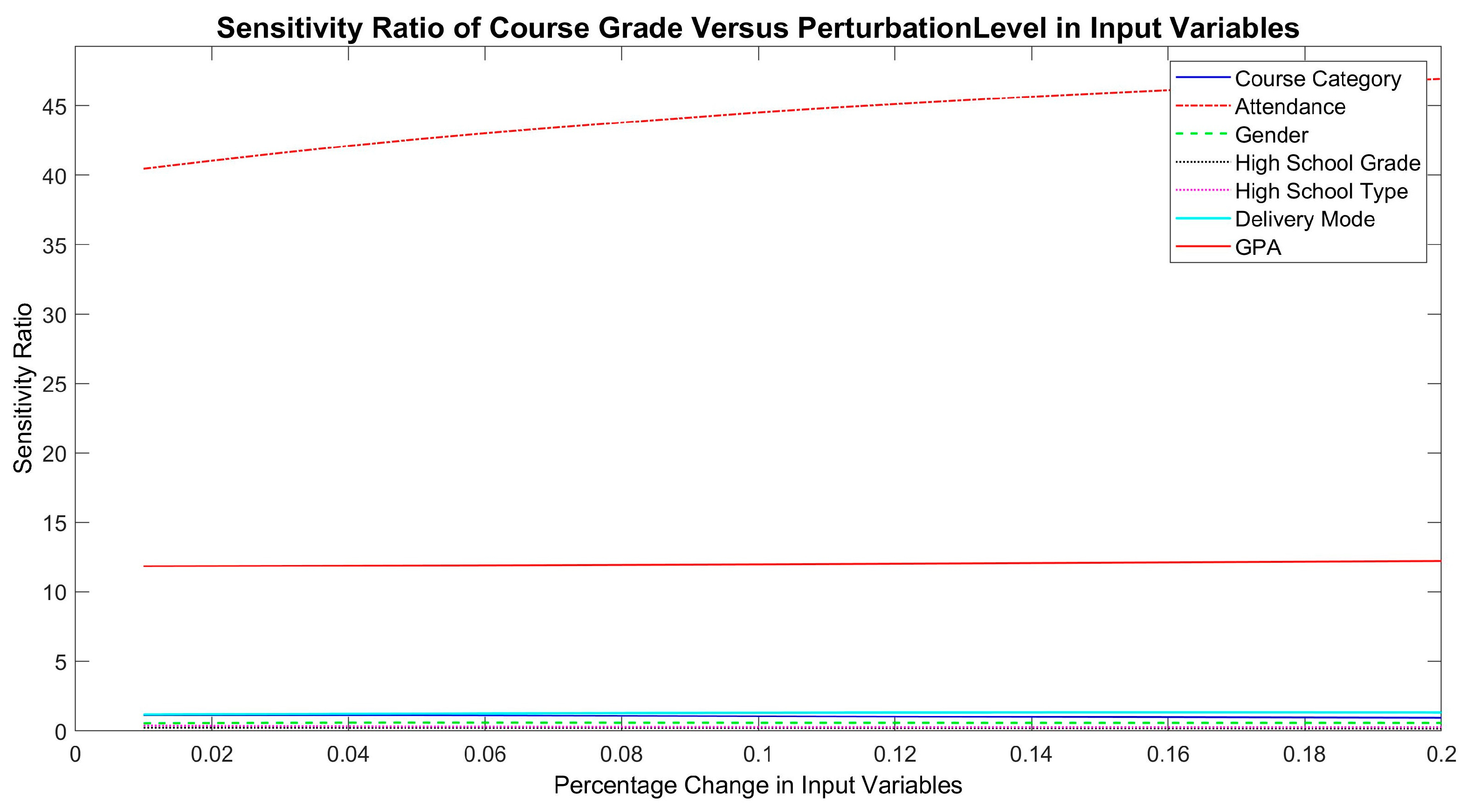 Education 13 00313 g004
