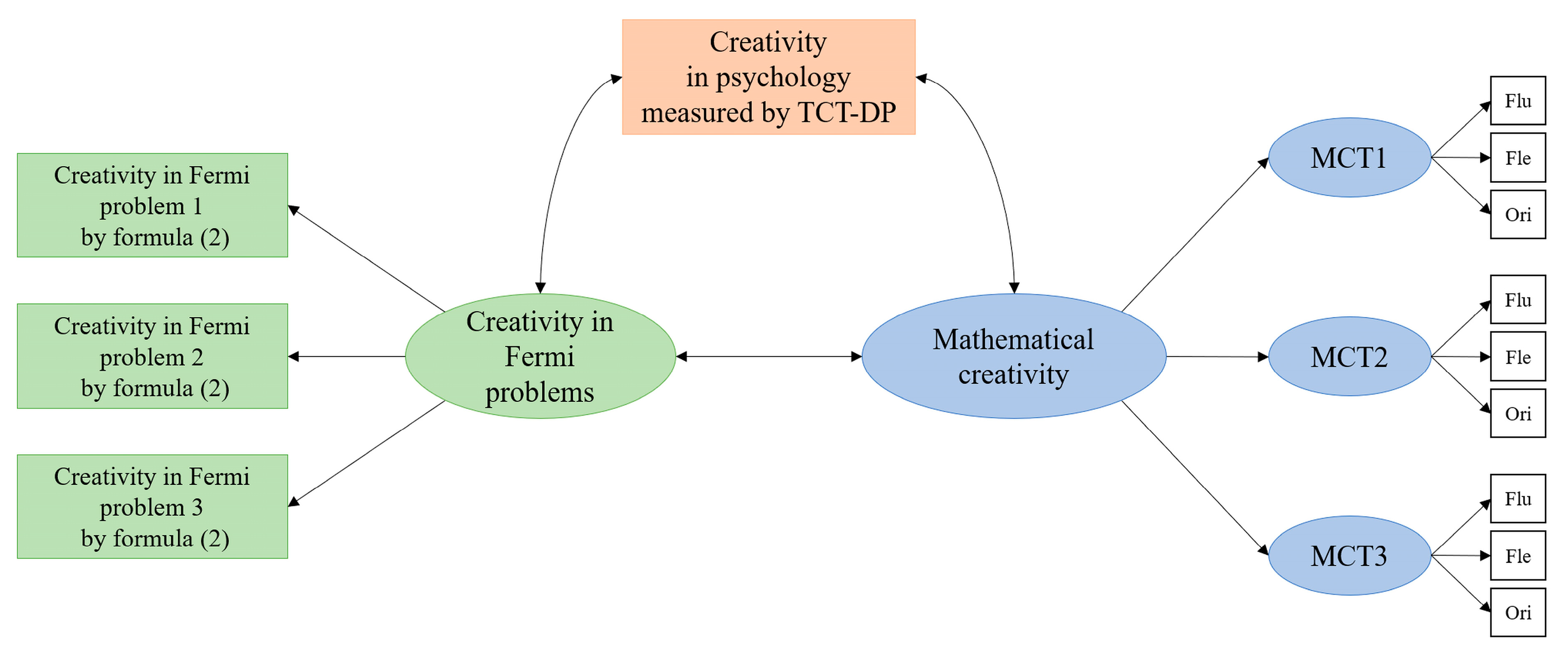 Education 13 00315 g006