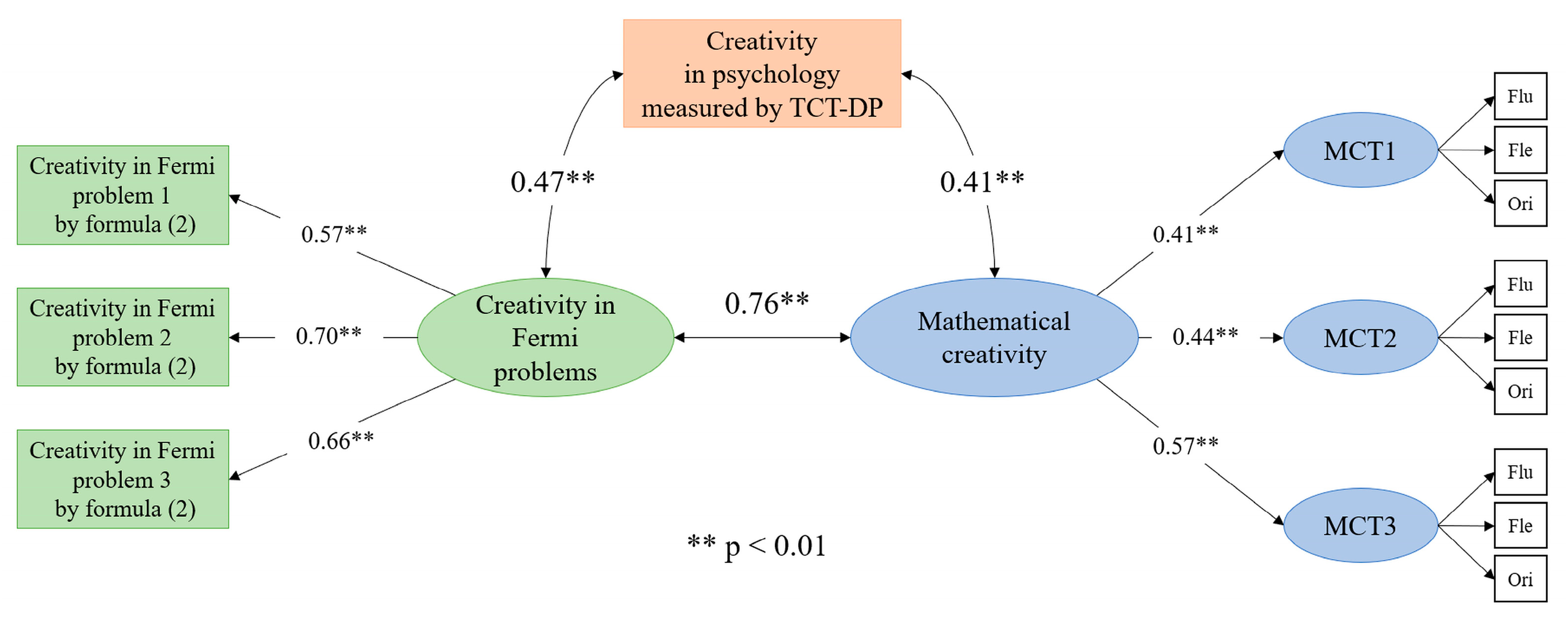 Education 13 00315 g007