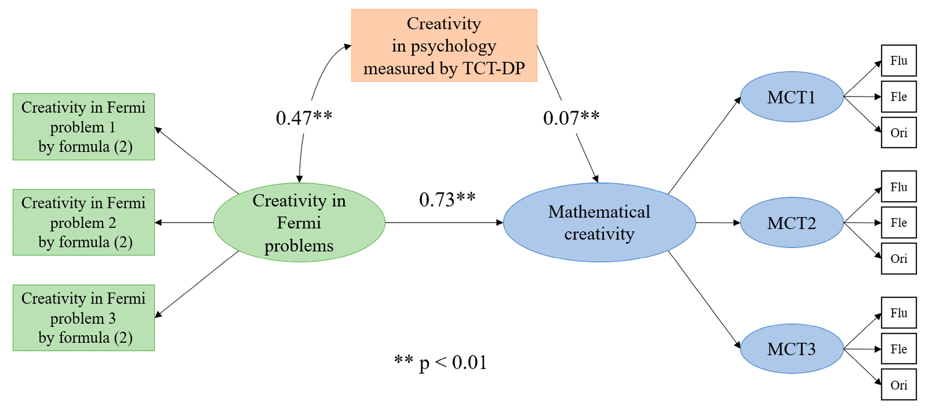 Education 13 00315 g009