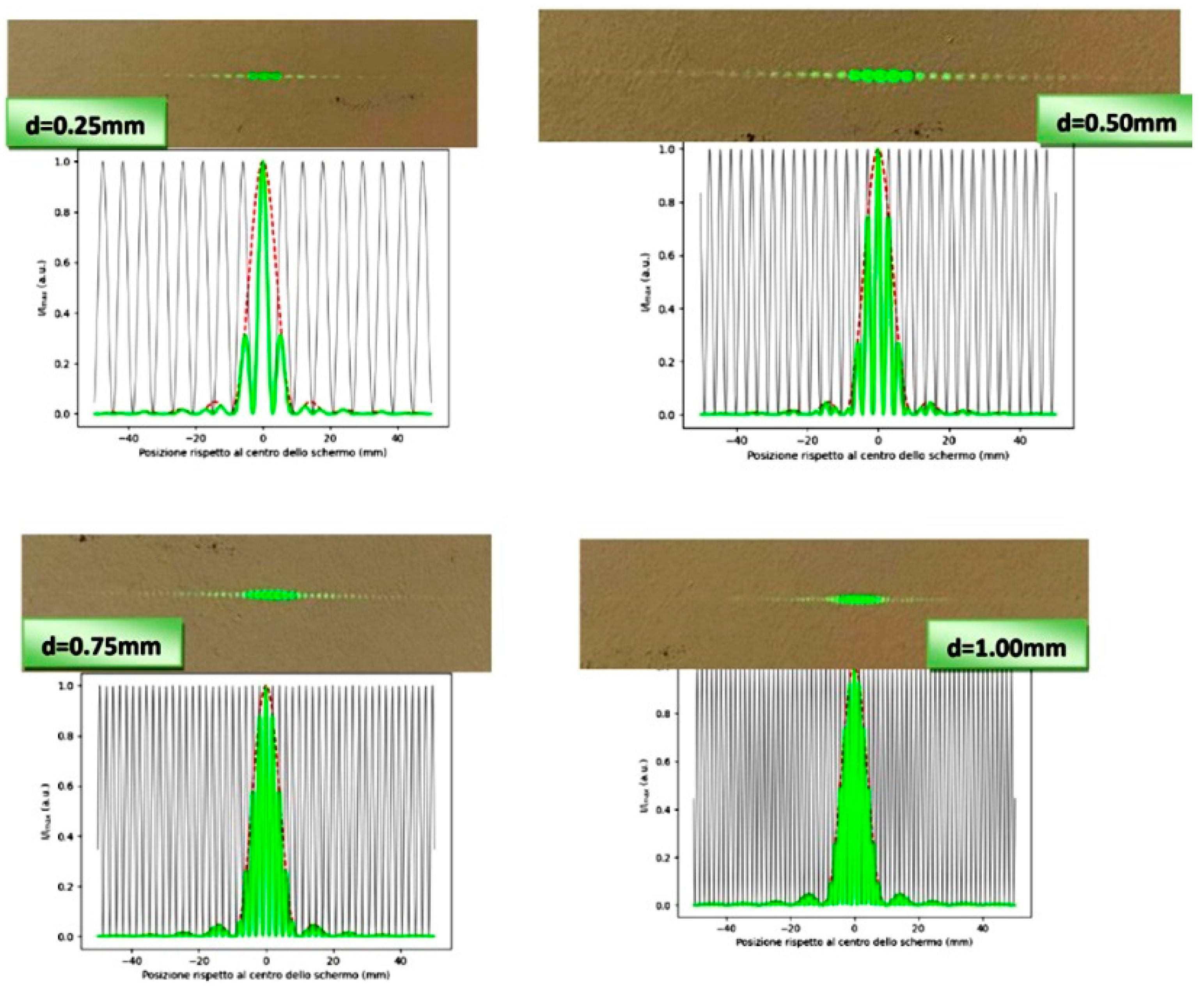 Education 13 00316 g010