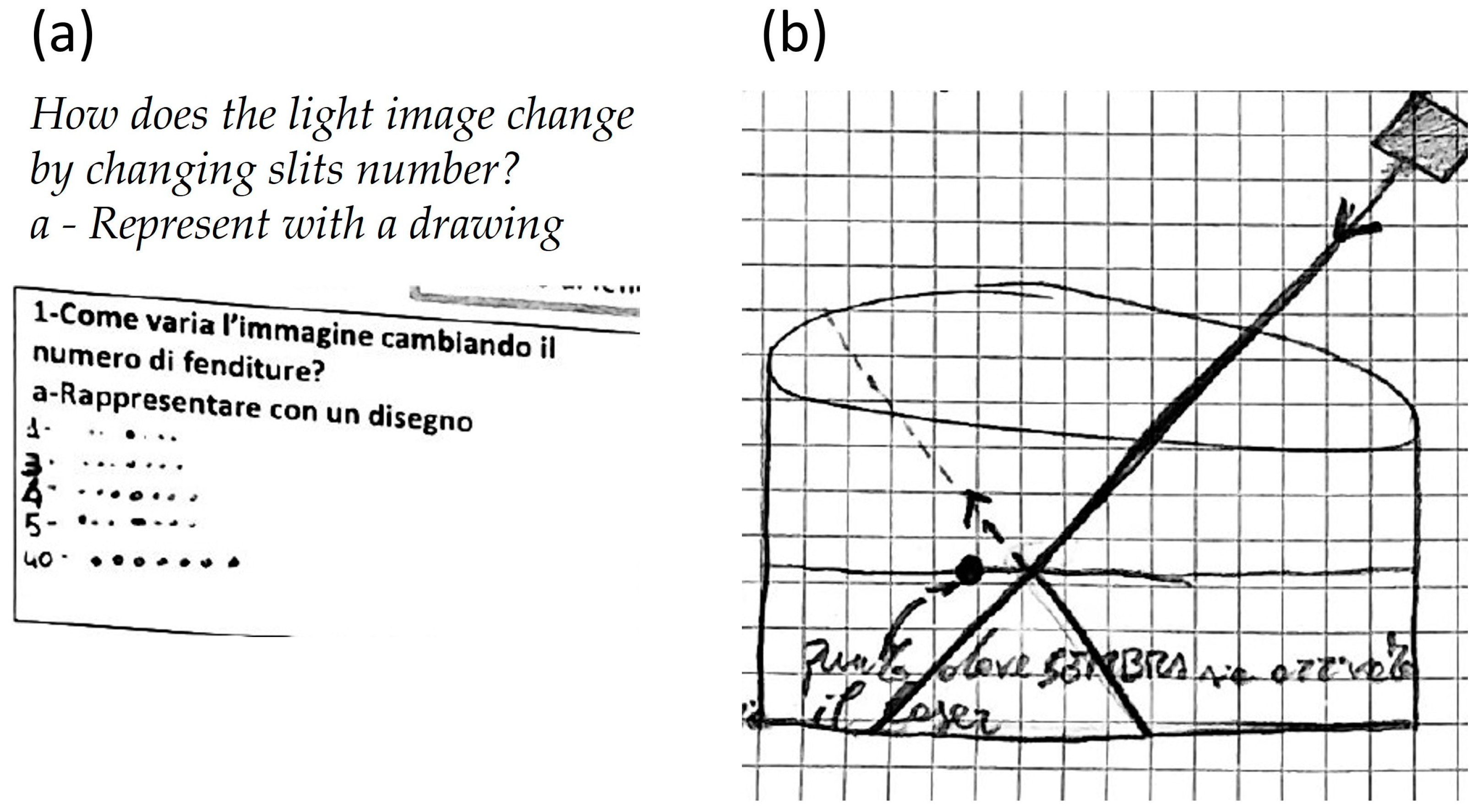 Education 13 00316 g011