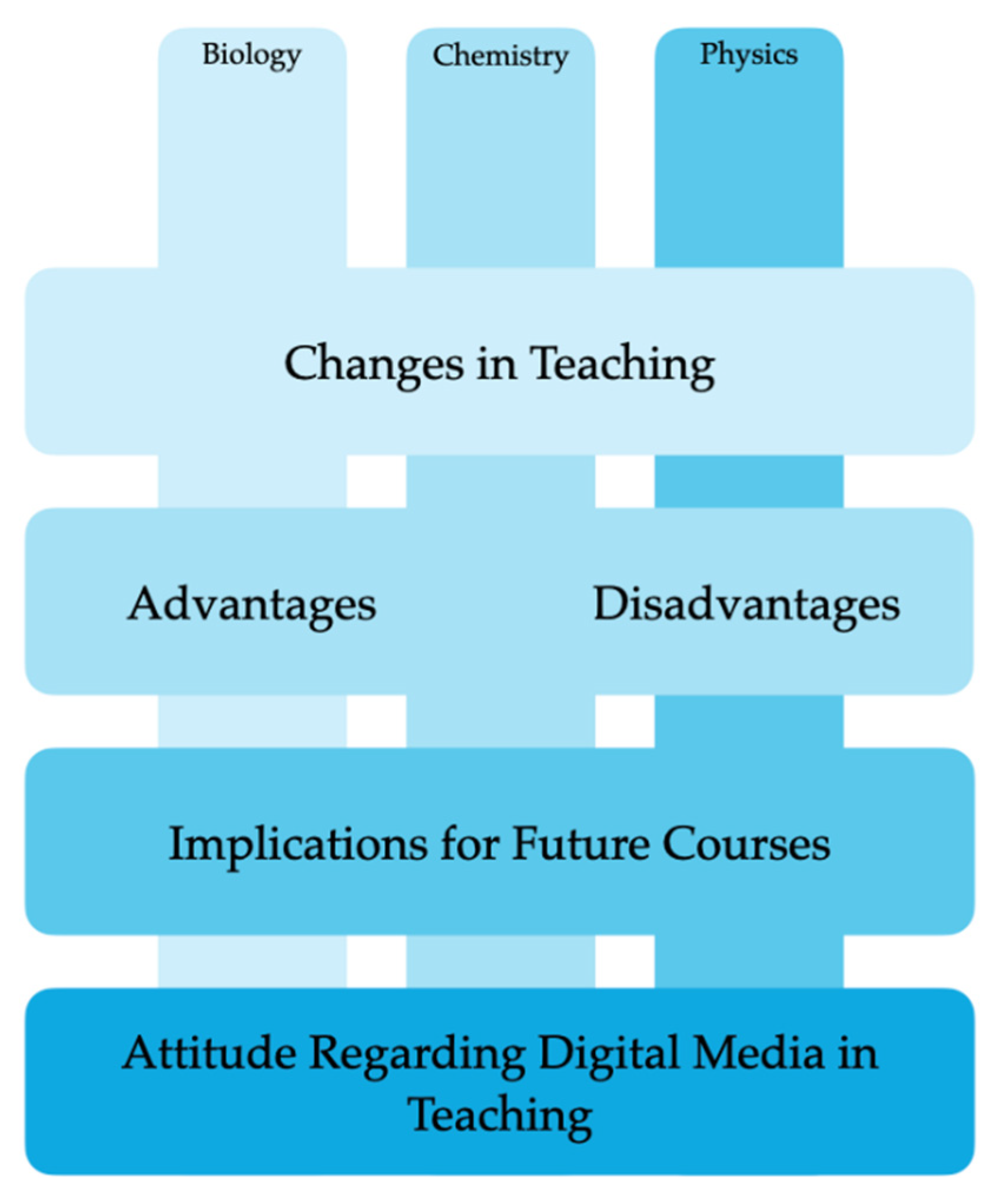 Education 13 00319 g002