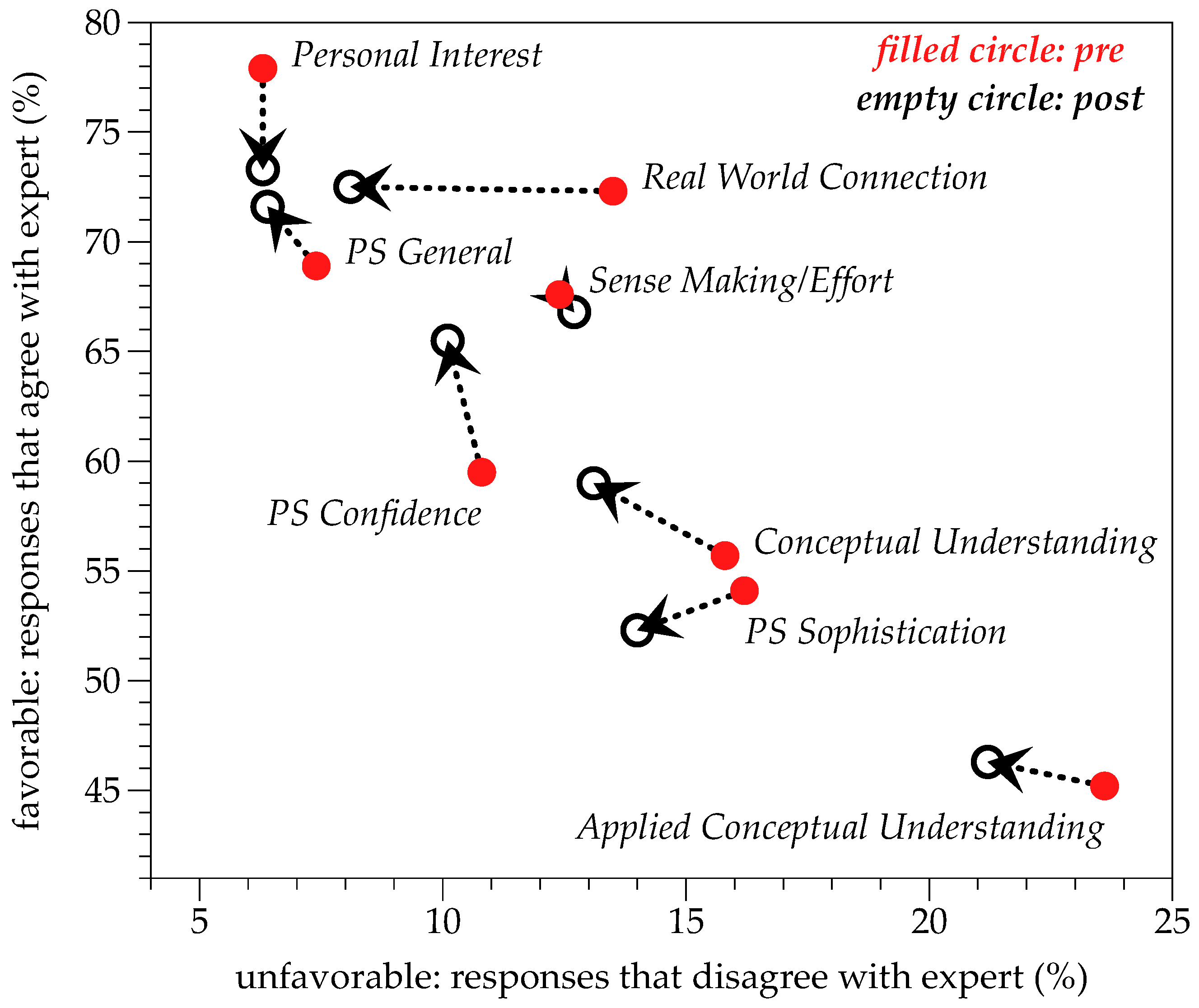 Education 13 00321 g004