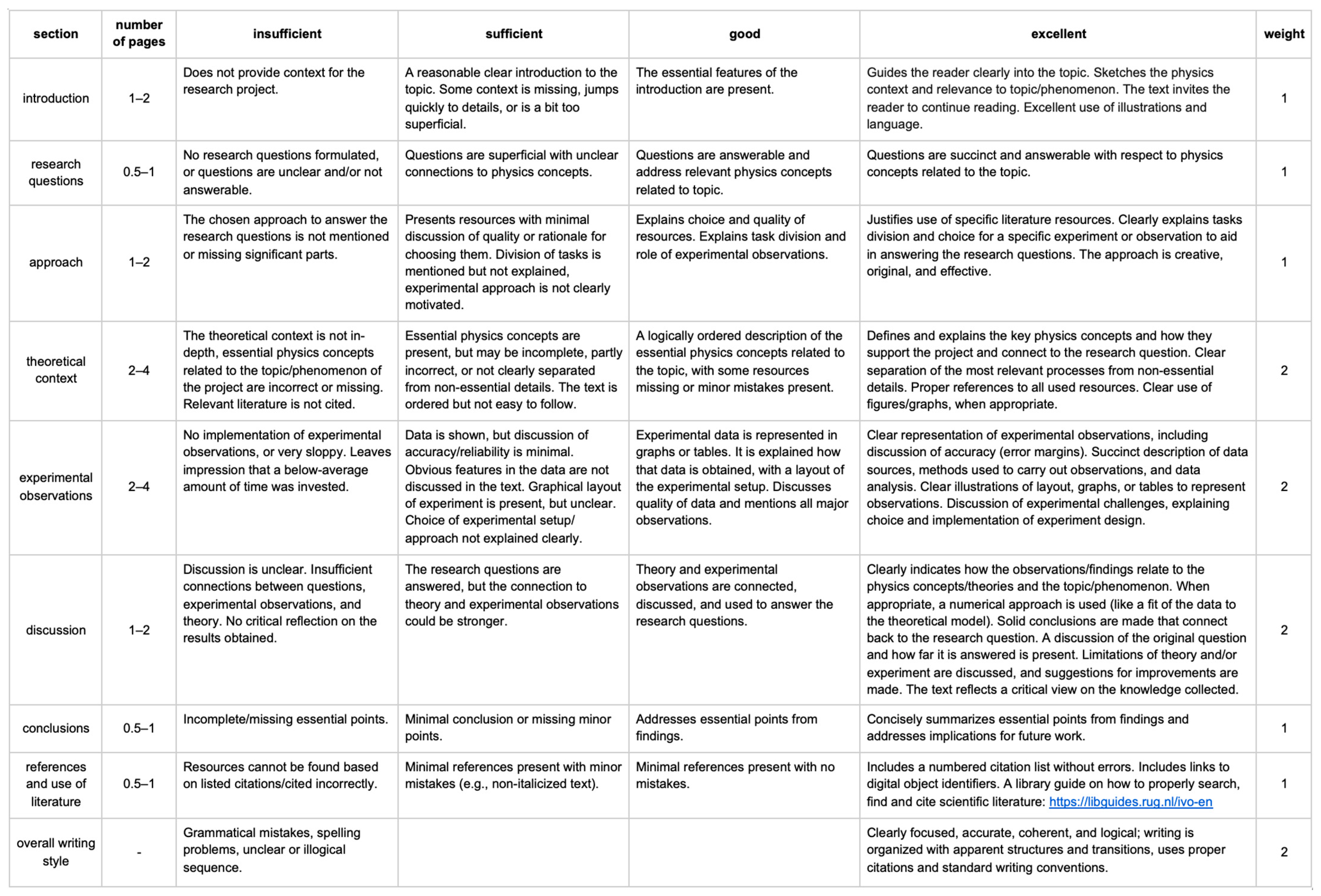 Education 13 00321 g0a2