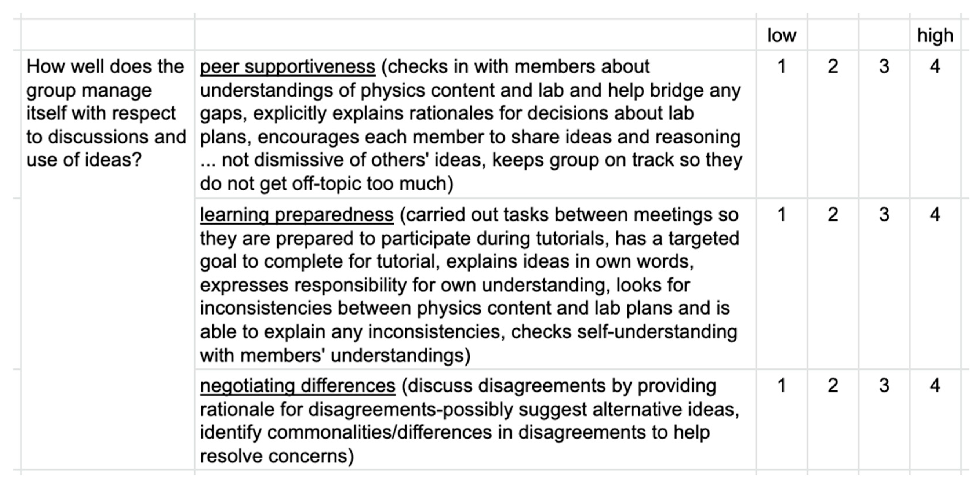 Education 13 00321 g0a3