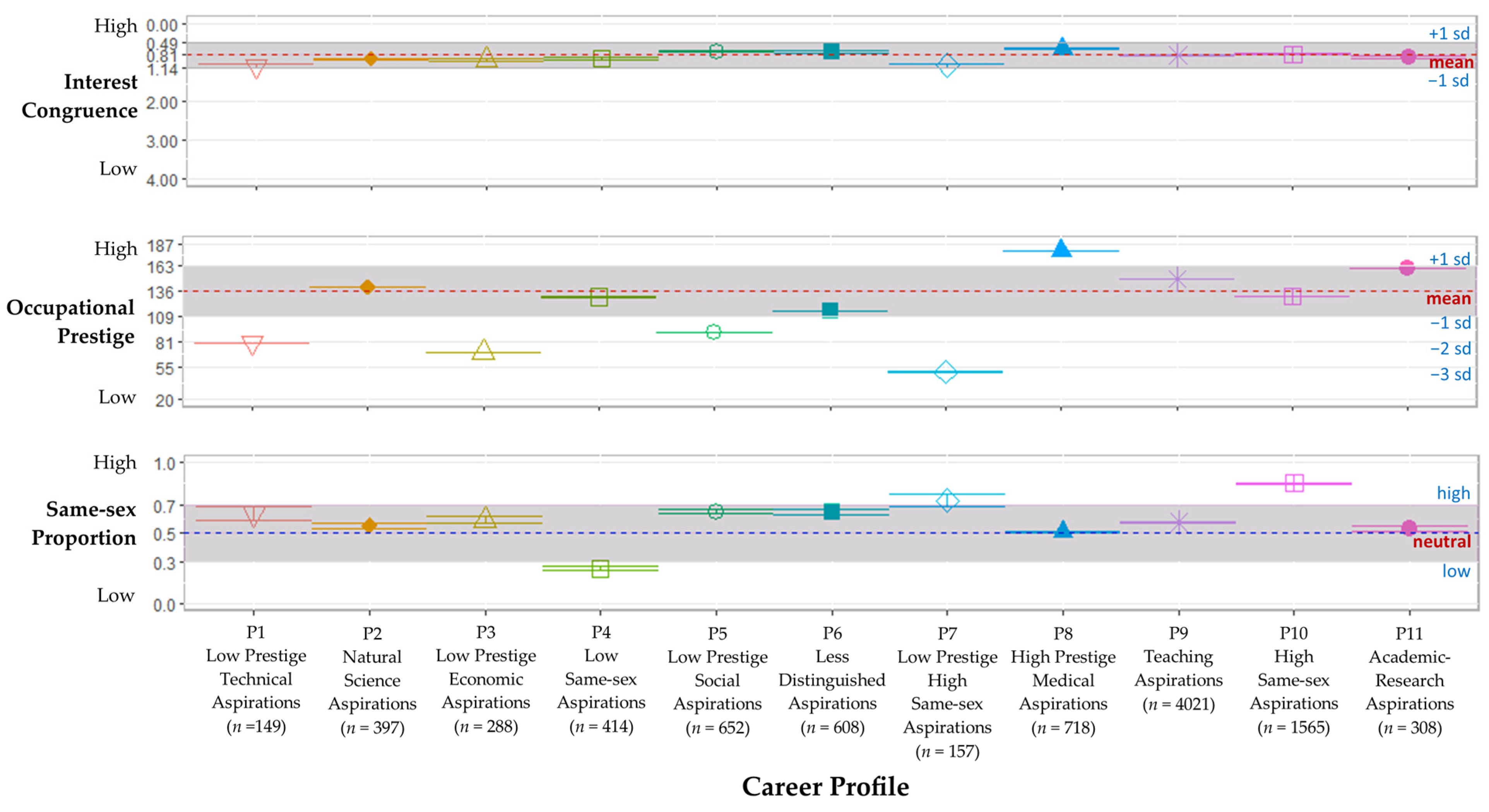 Education 13 00324 g001