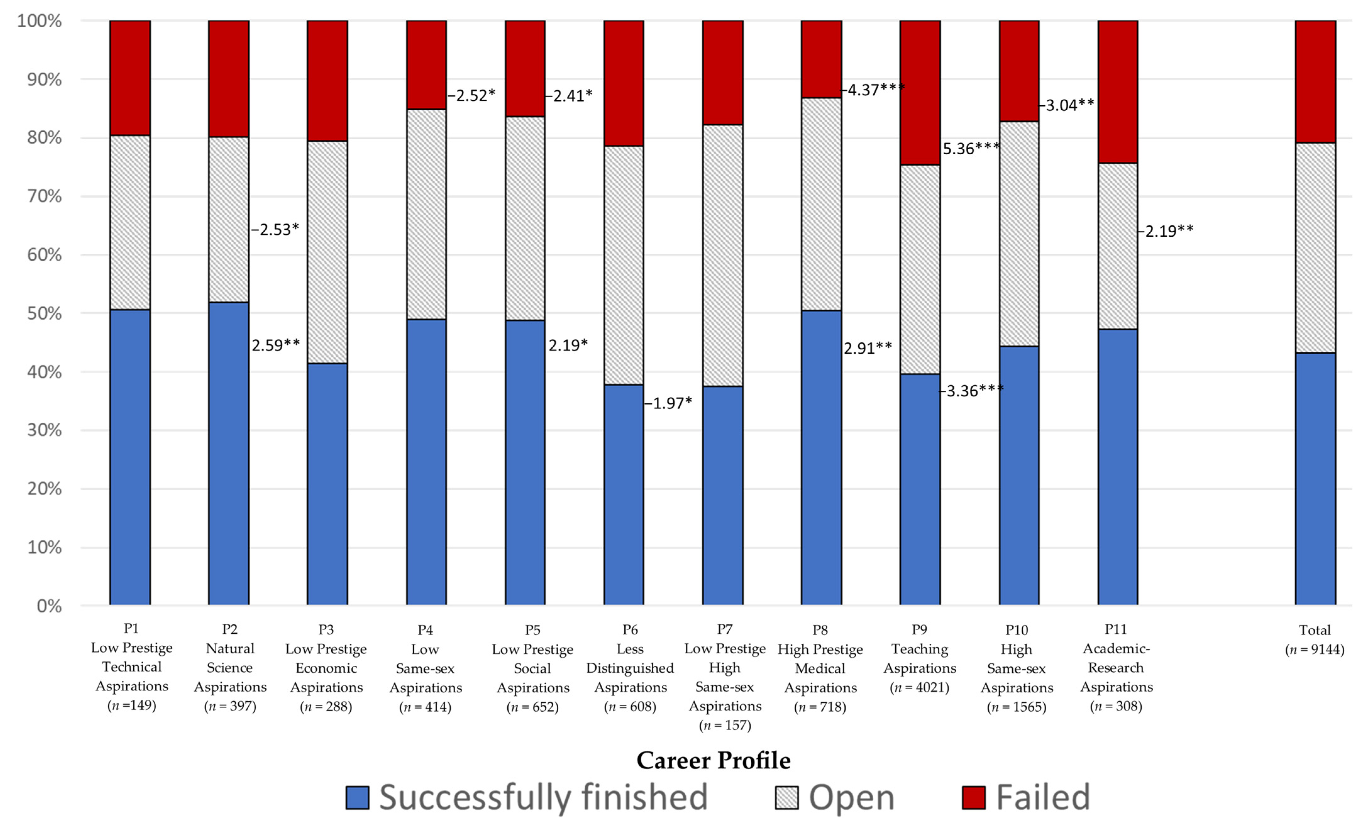 Education 13 00324 g004
