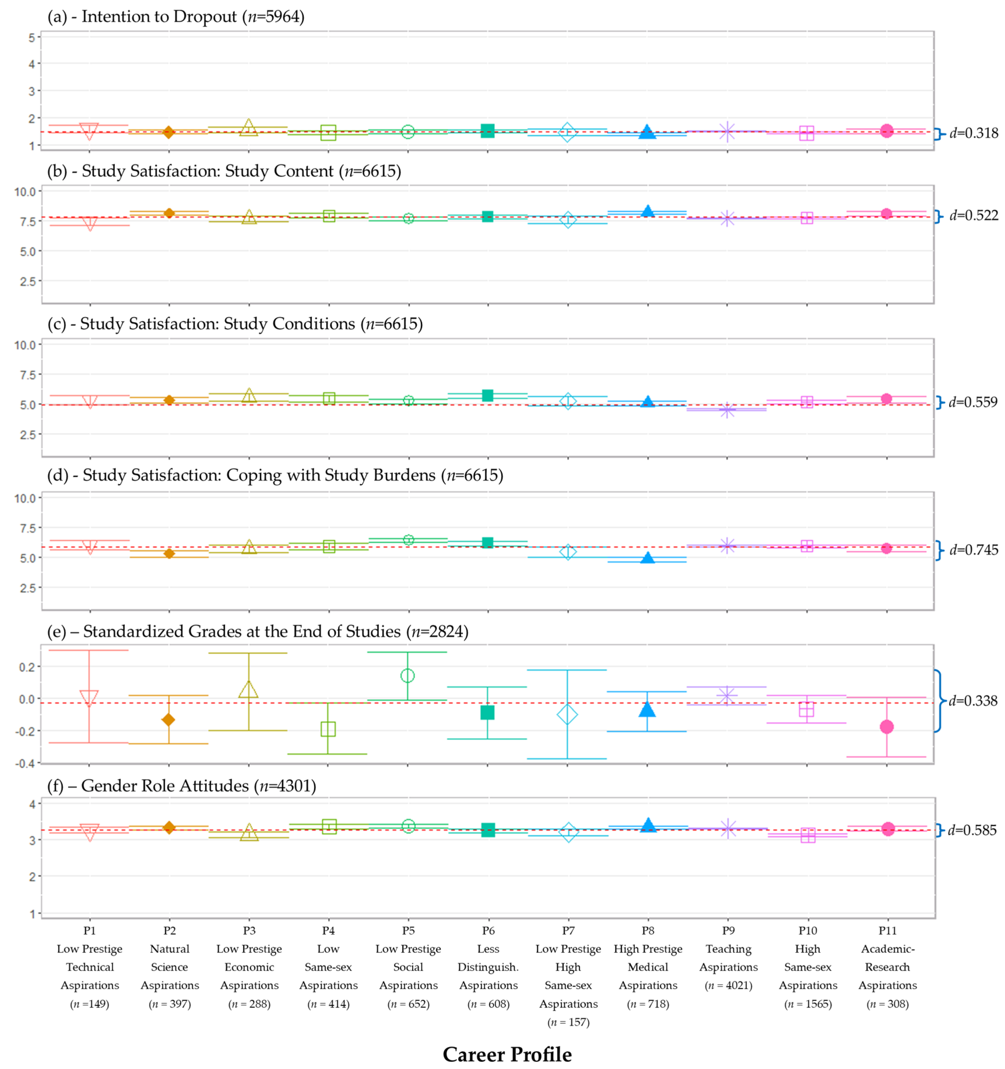 Education 13 00324 g005