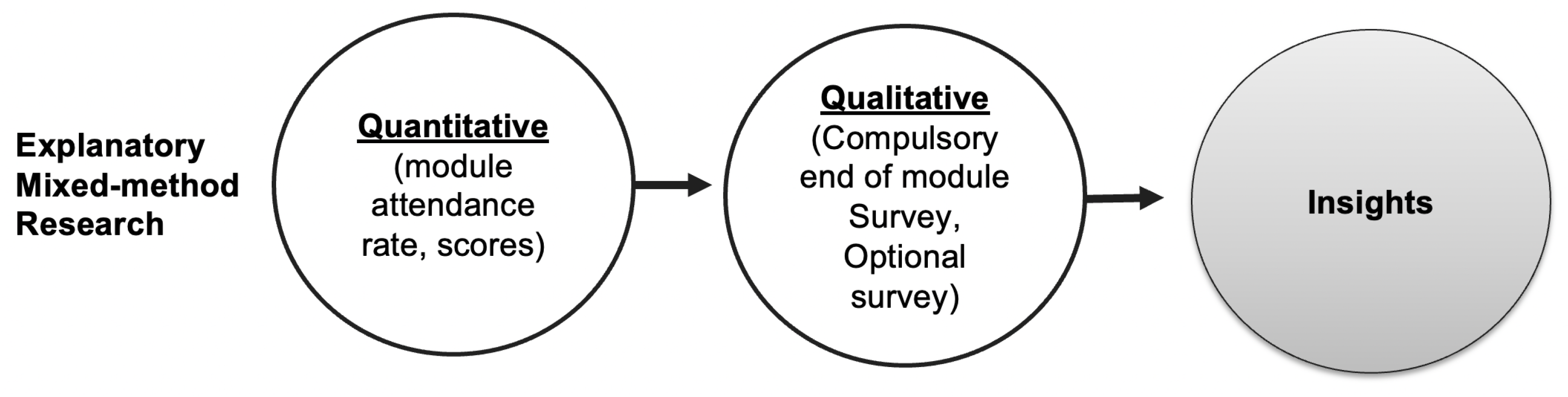 Education 13 00328 g002