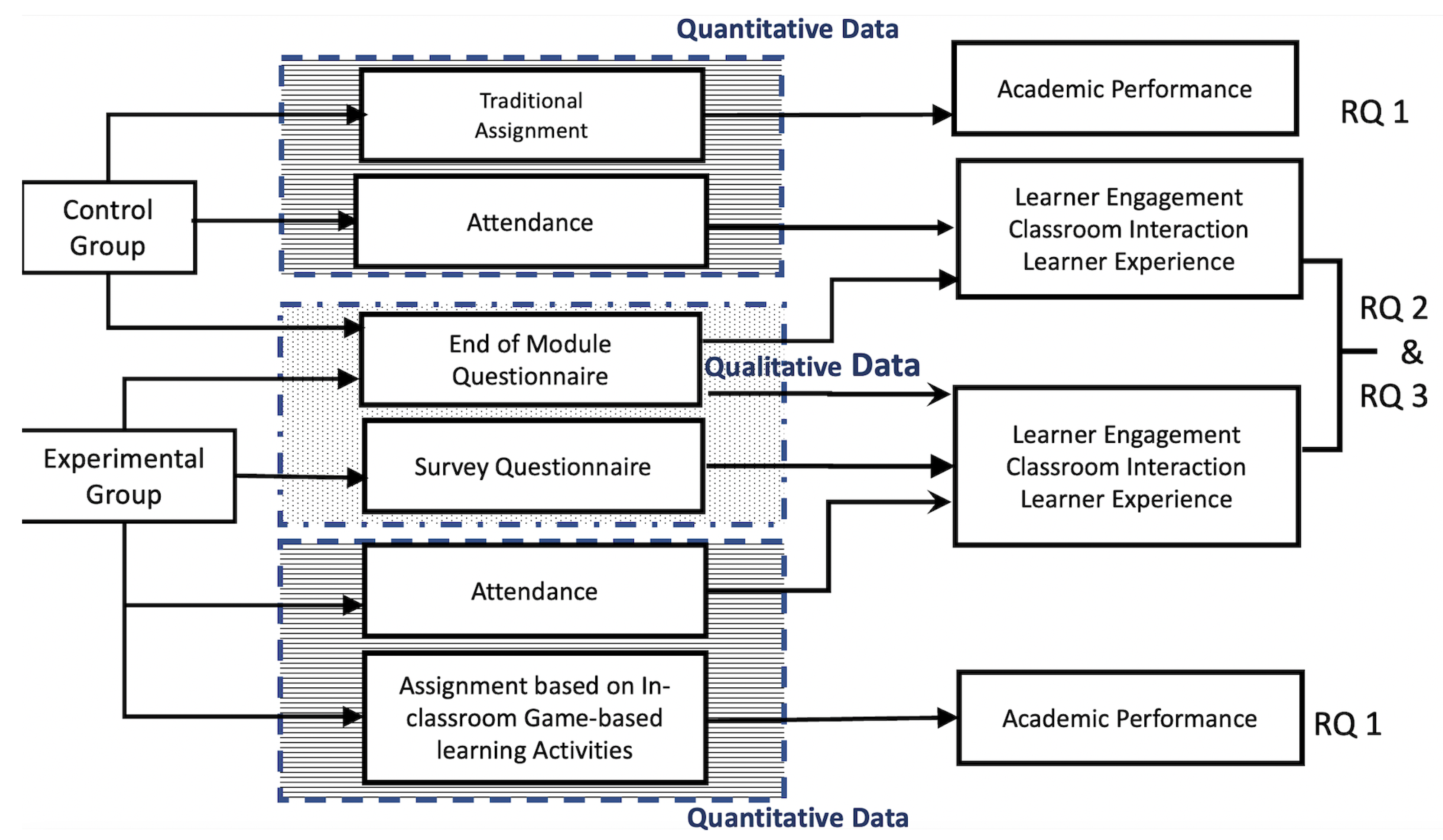 Education 13 00328 g003