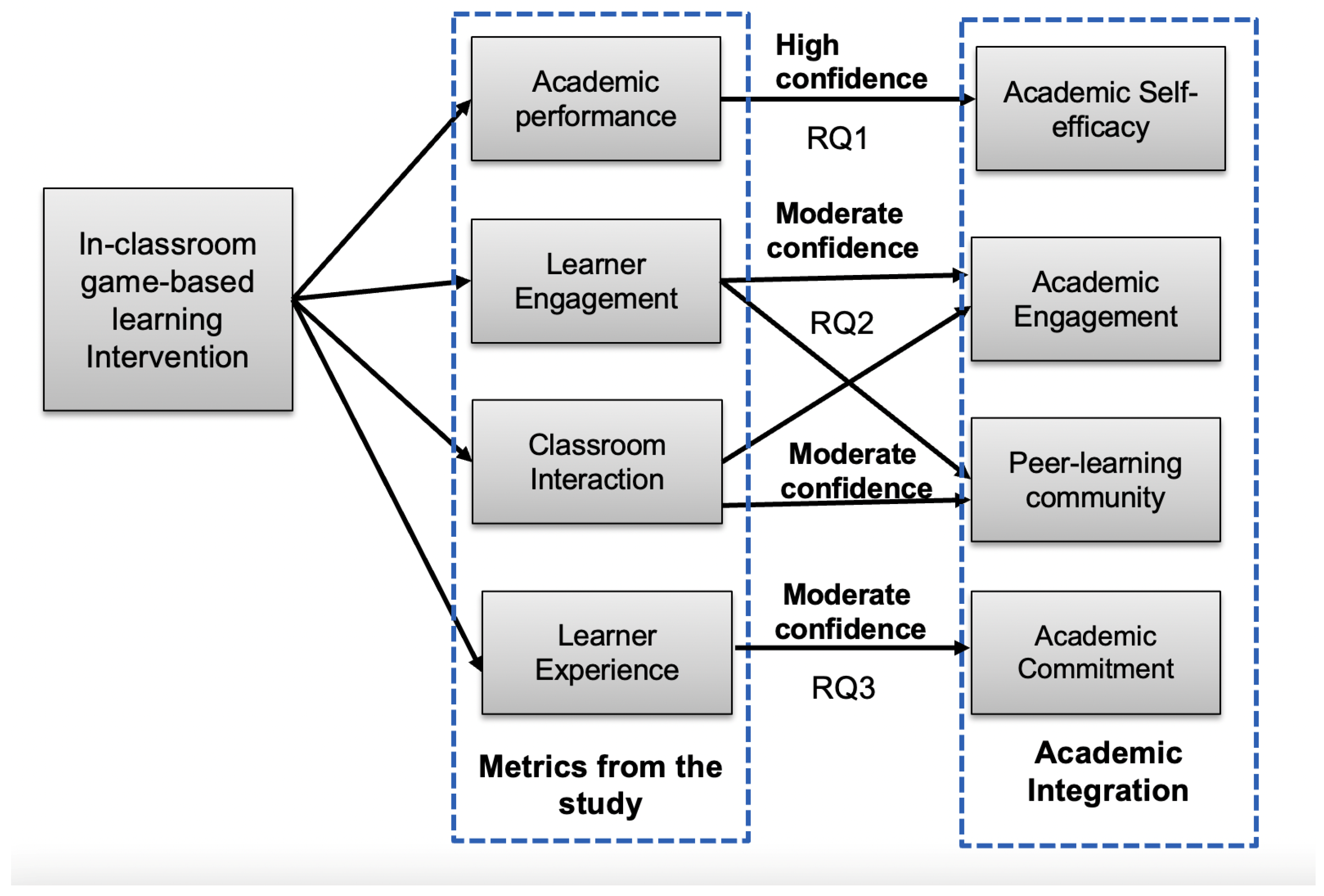 Education 13 00328 g004