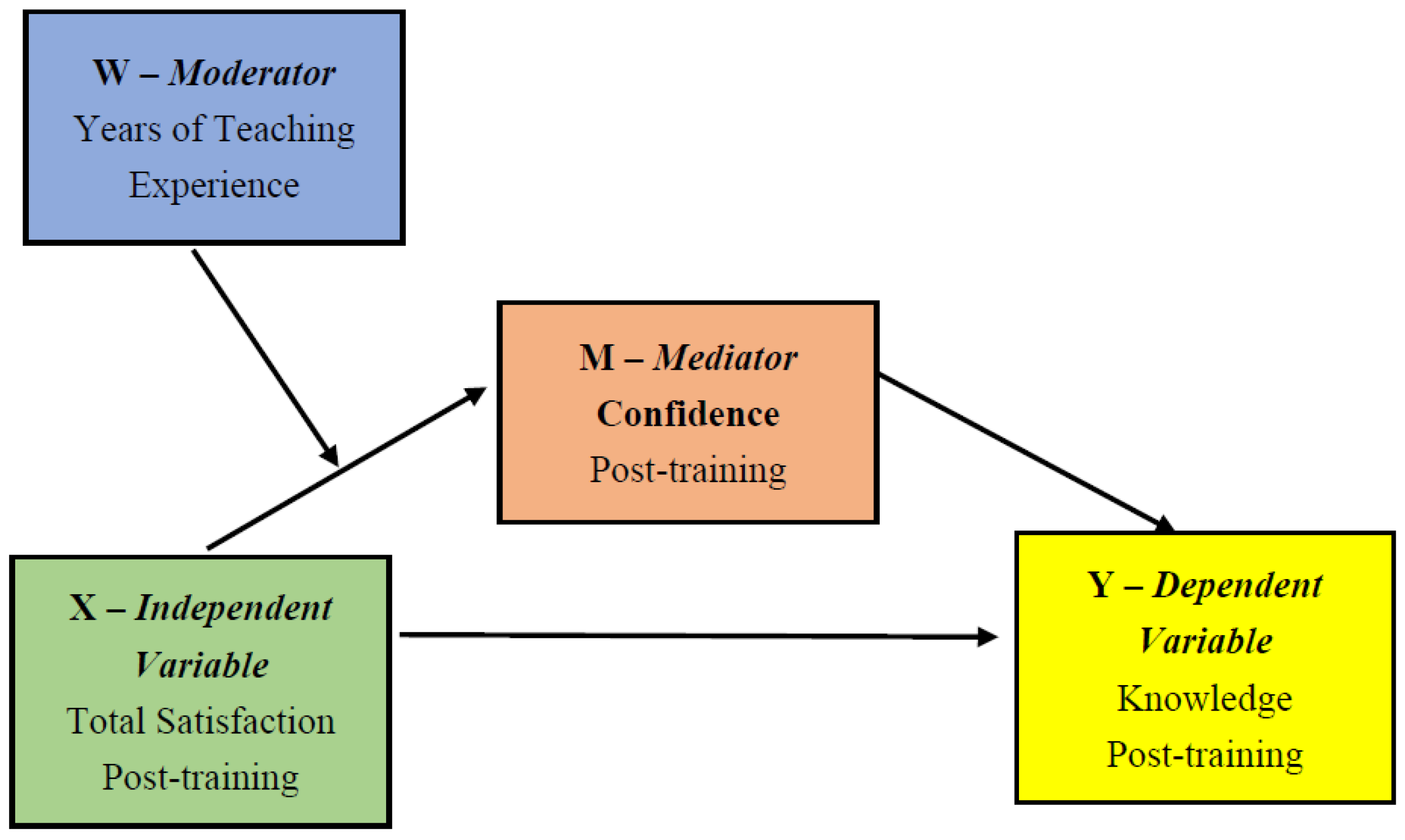 Education 13 00329 g002