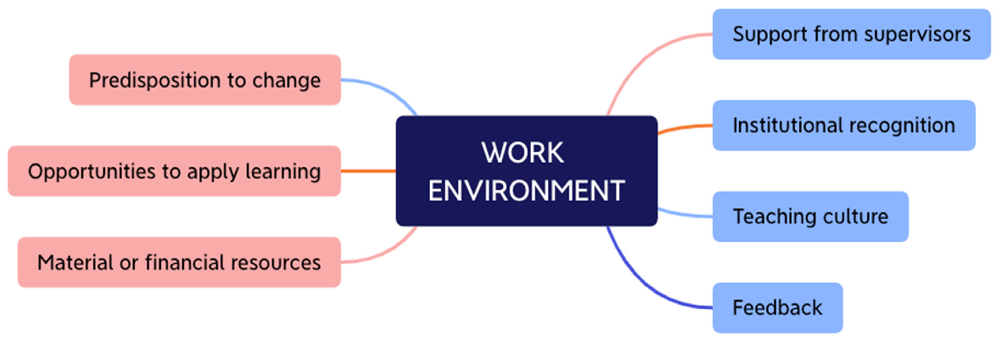 Education 13 00330 g001