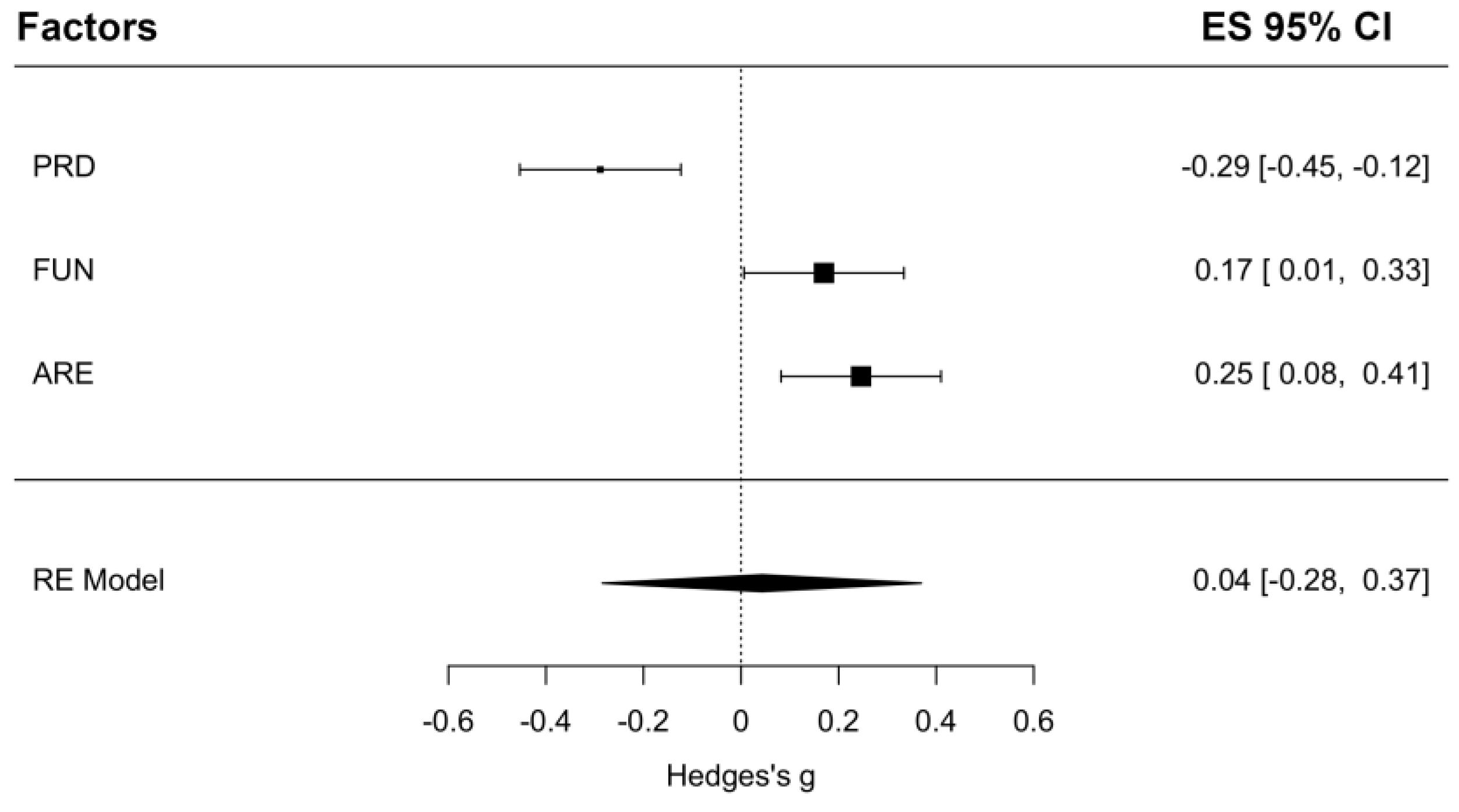 Education 13 00332 g001 Education 13 00332 g001