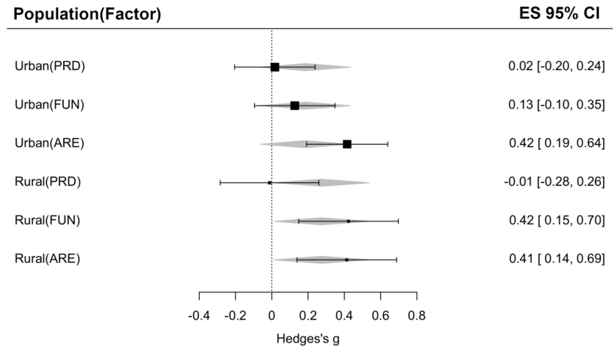 Education 13 00332 g002 Education 13 00332 g002