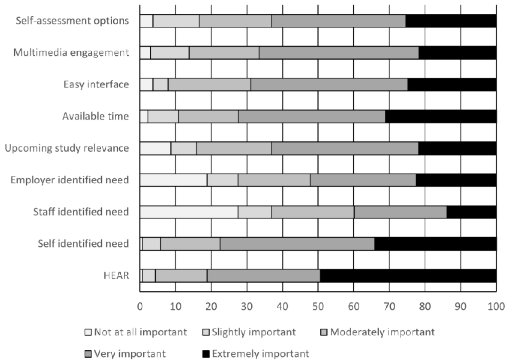 Education 13 00333 g001 Education 13 00333 g001