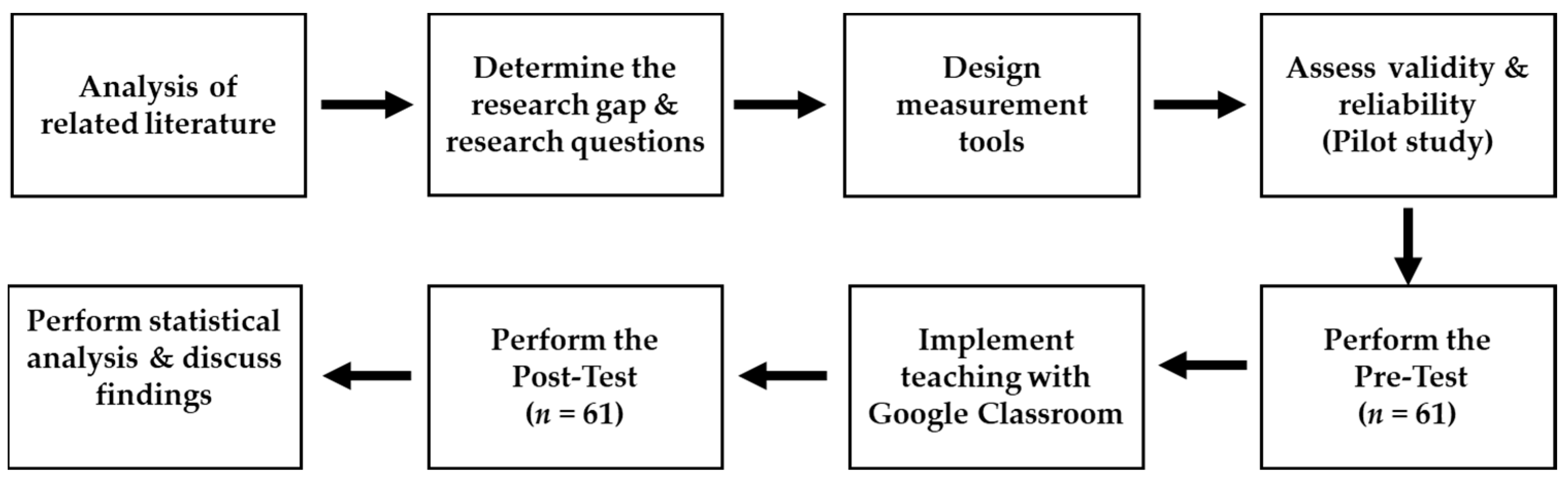 Education 13 00334 g001