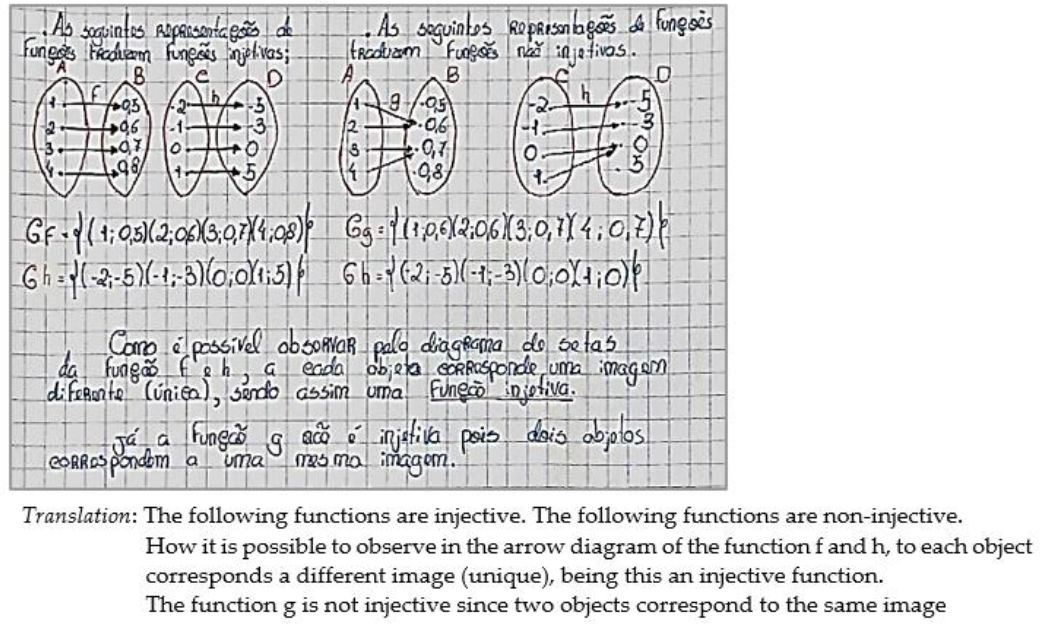 Education 13 00335 g003