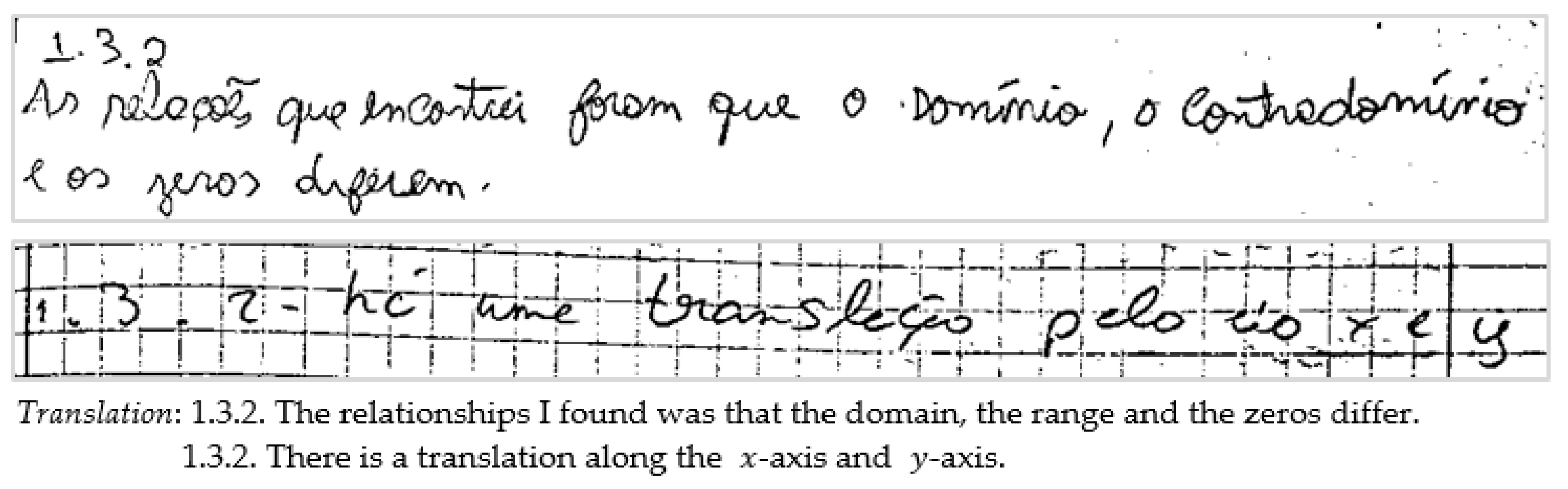 Education 13 00335 g018