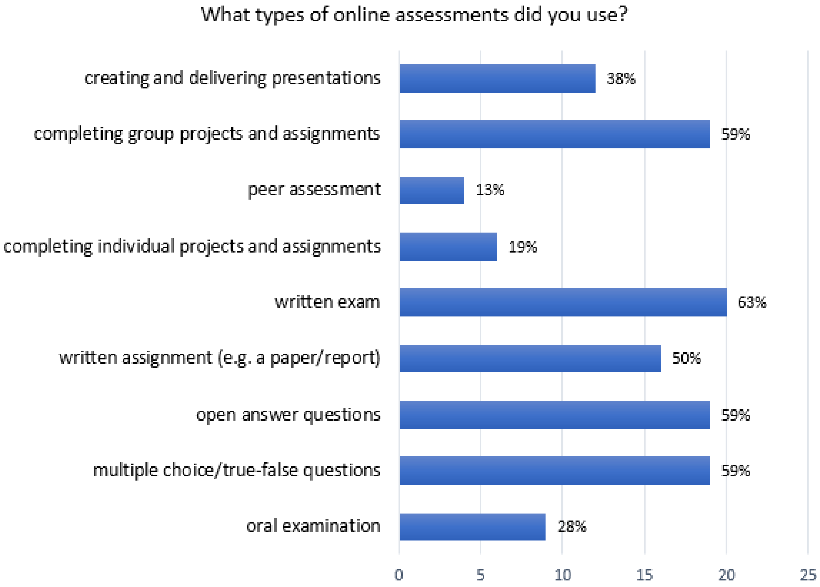 Education 13 00338 g005