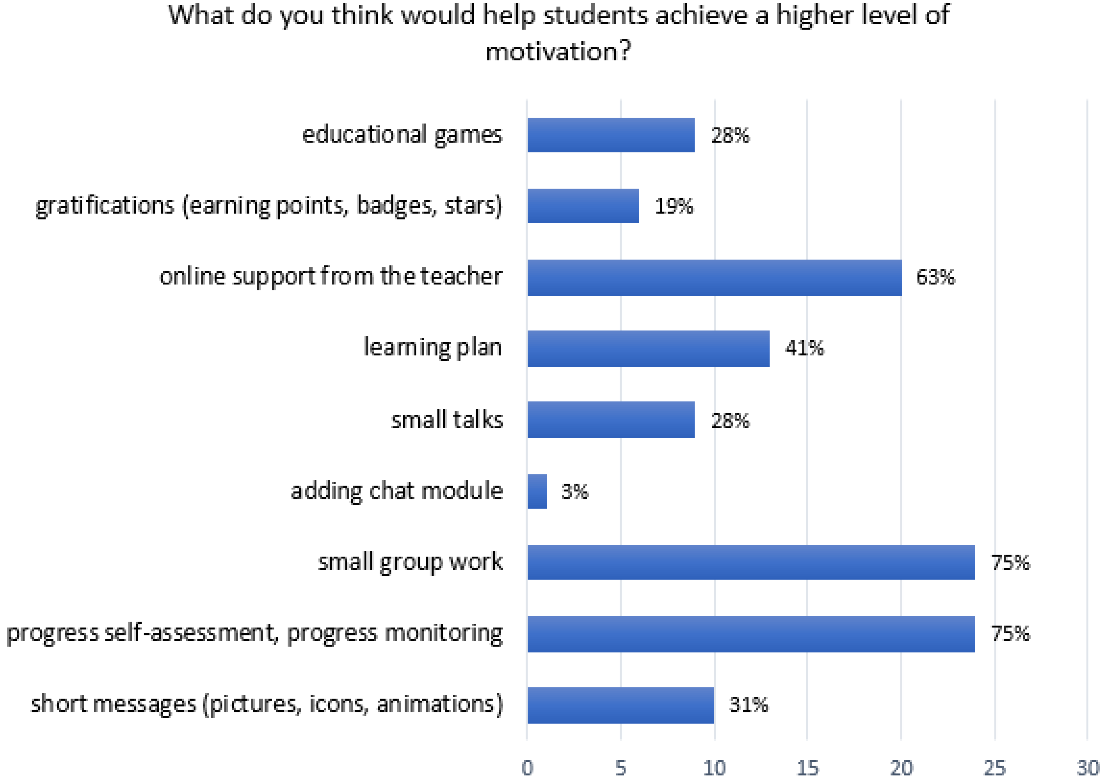 Education 13 00338 g008