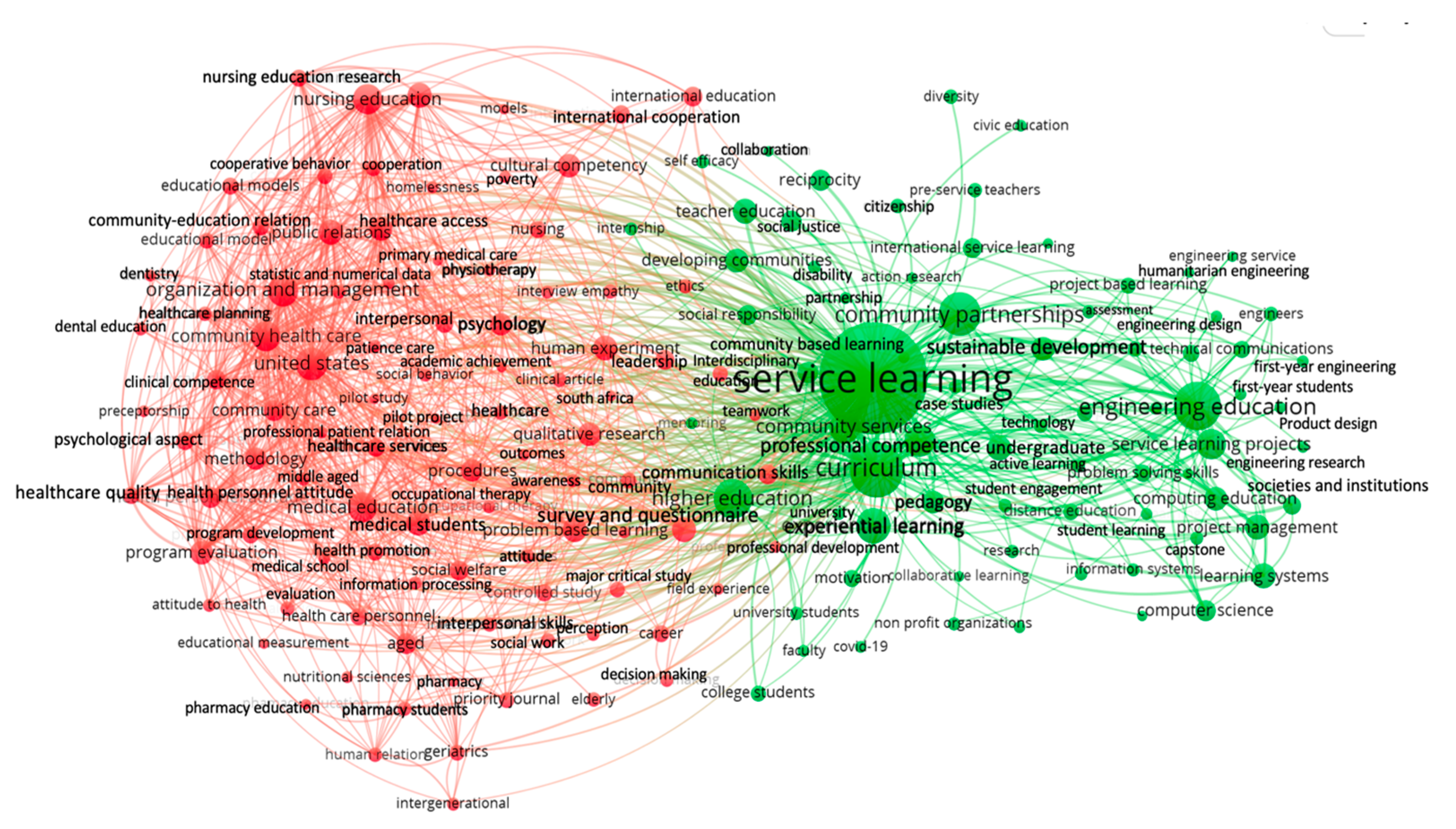 Education 13 00339 g002