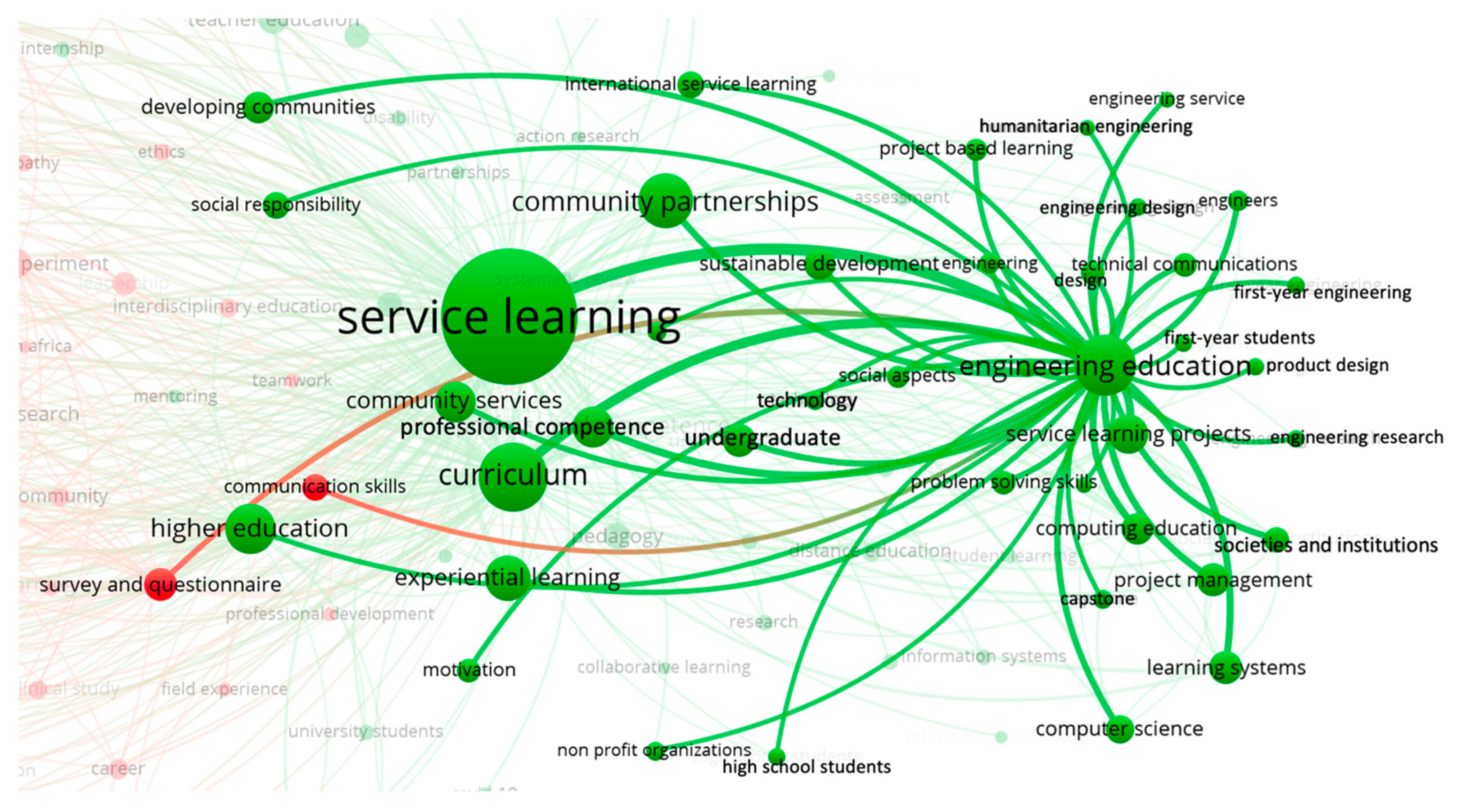 Education 13 00339 g003