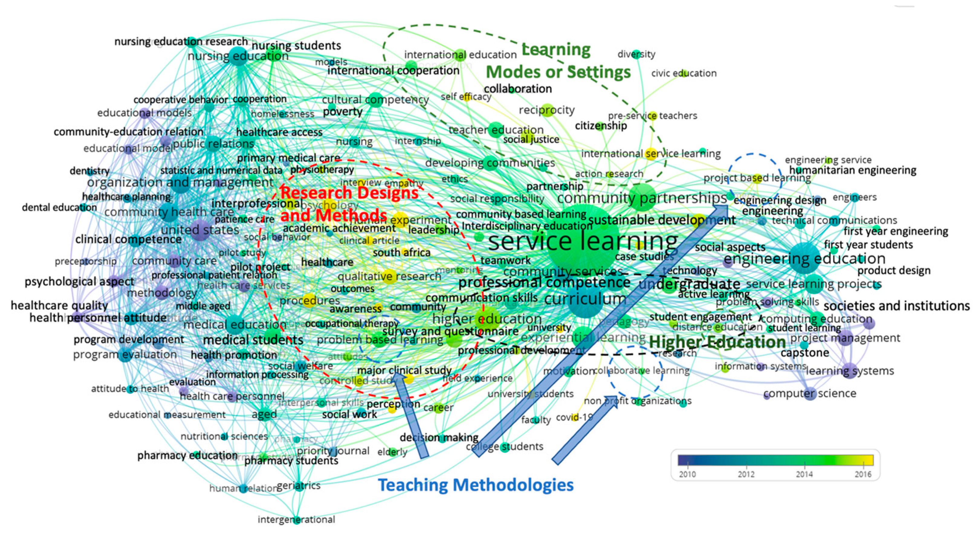 Education 13 00339 g005