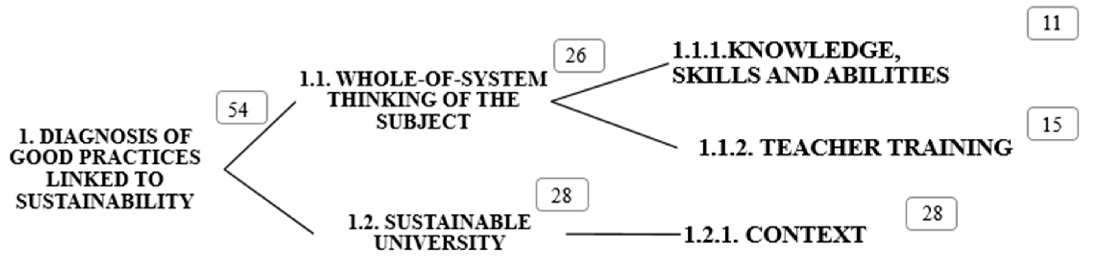 Education 13 00341 g001