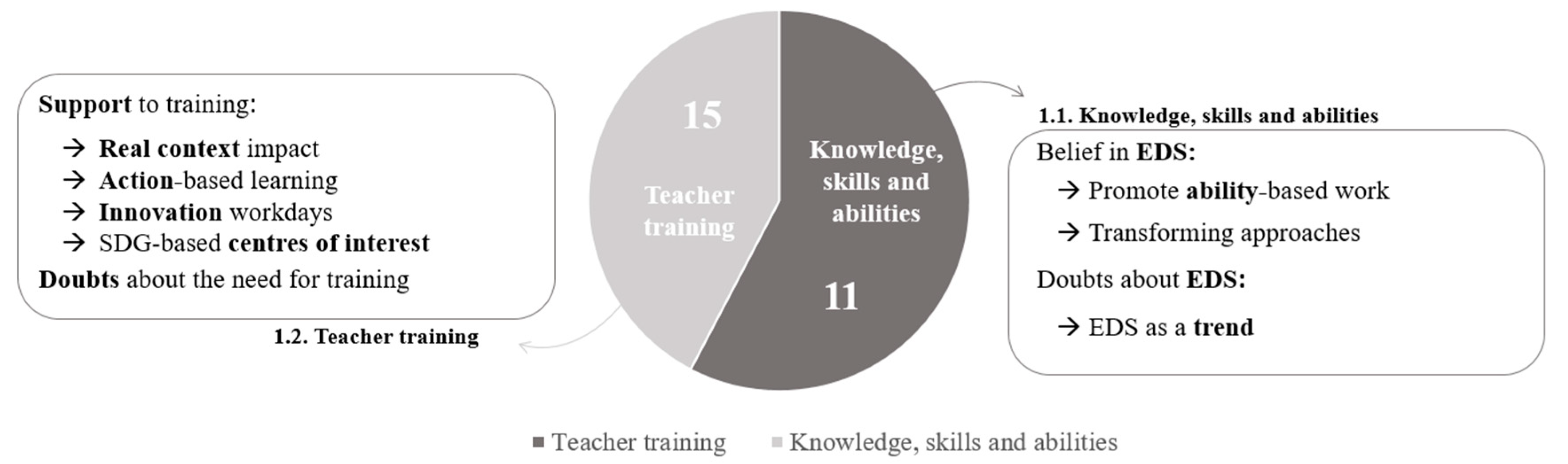 Education 13 00341 g002