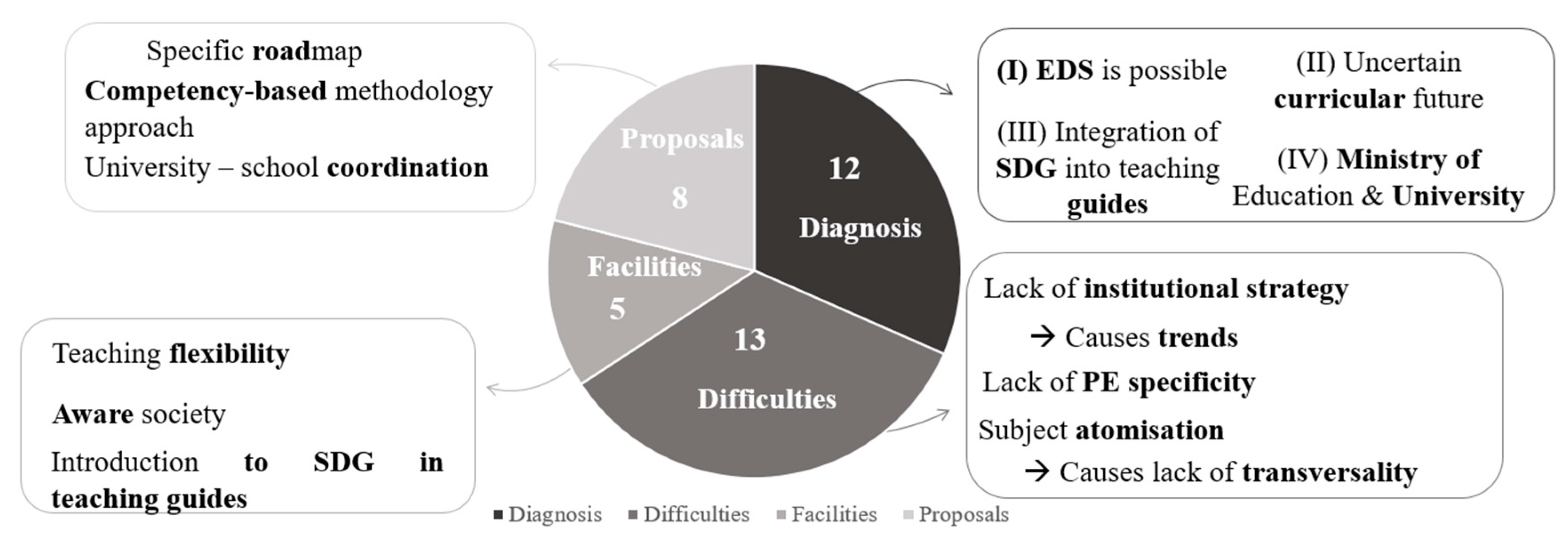 Education 13 00341 g003