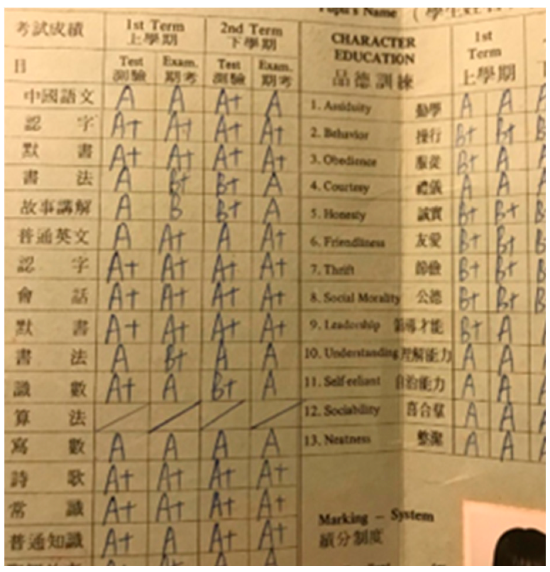 Education 13 00342 g006