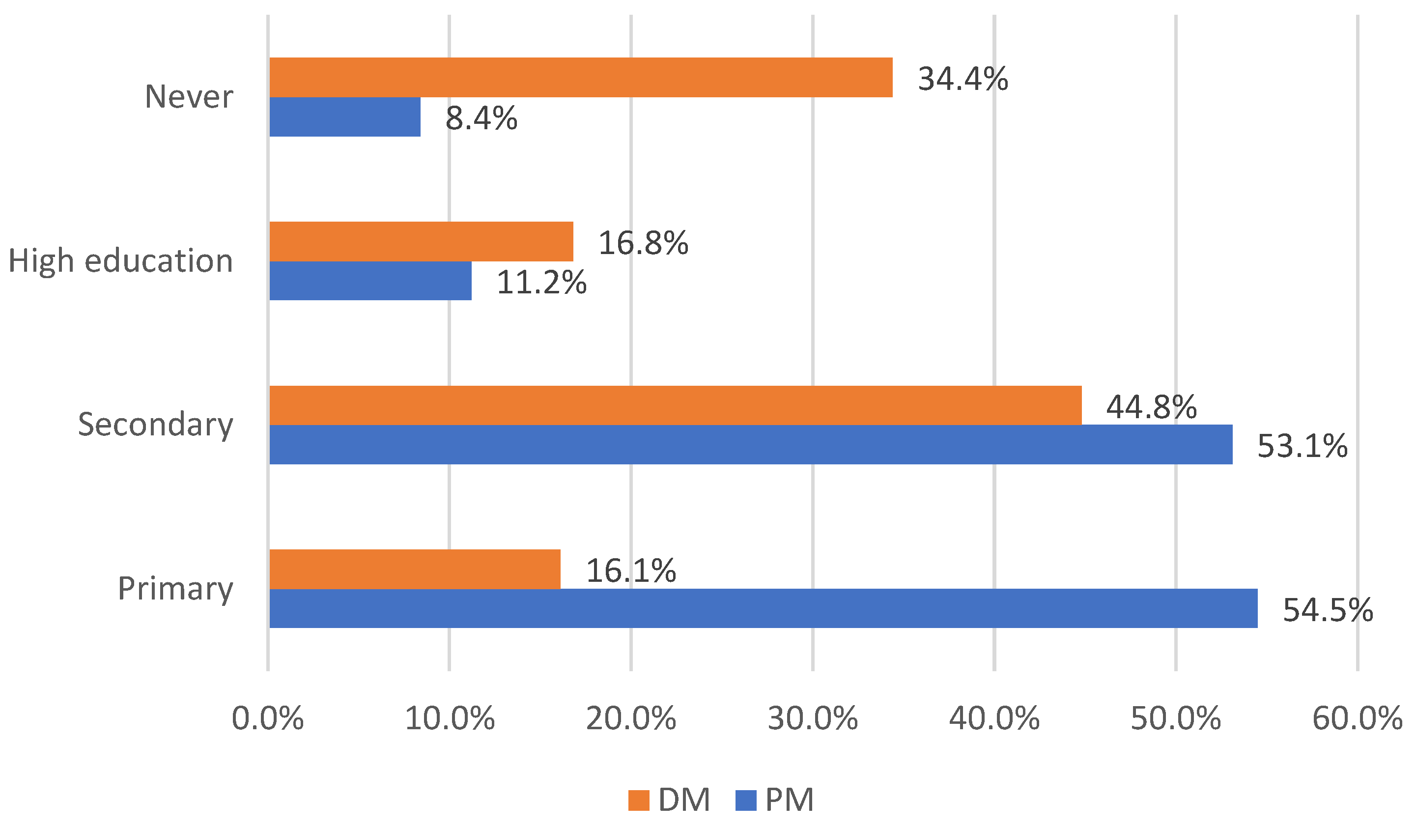Education 13 00343 g003