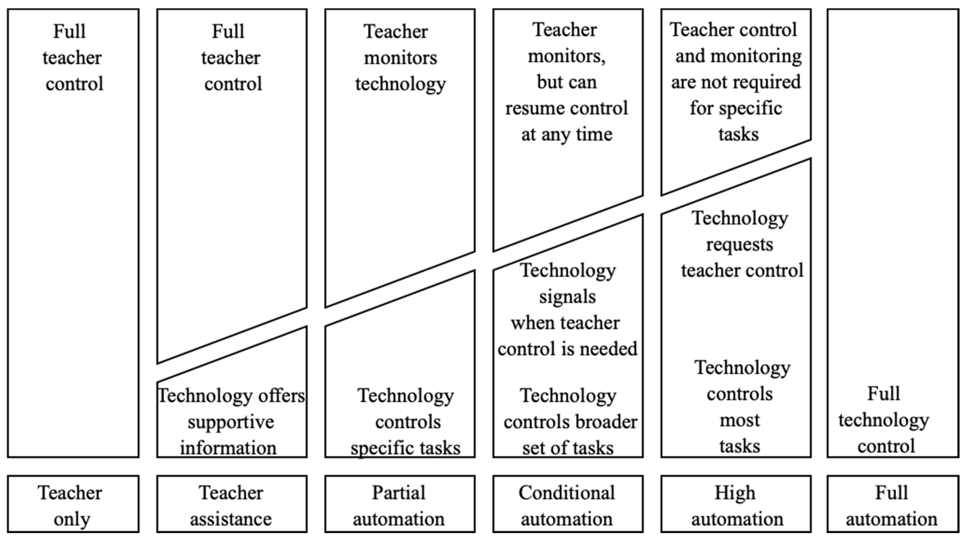 Education 13 00349 g002 Education 13 00349 g002