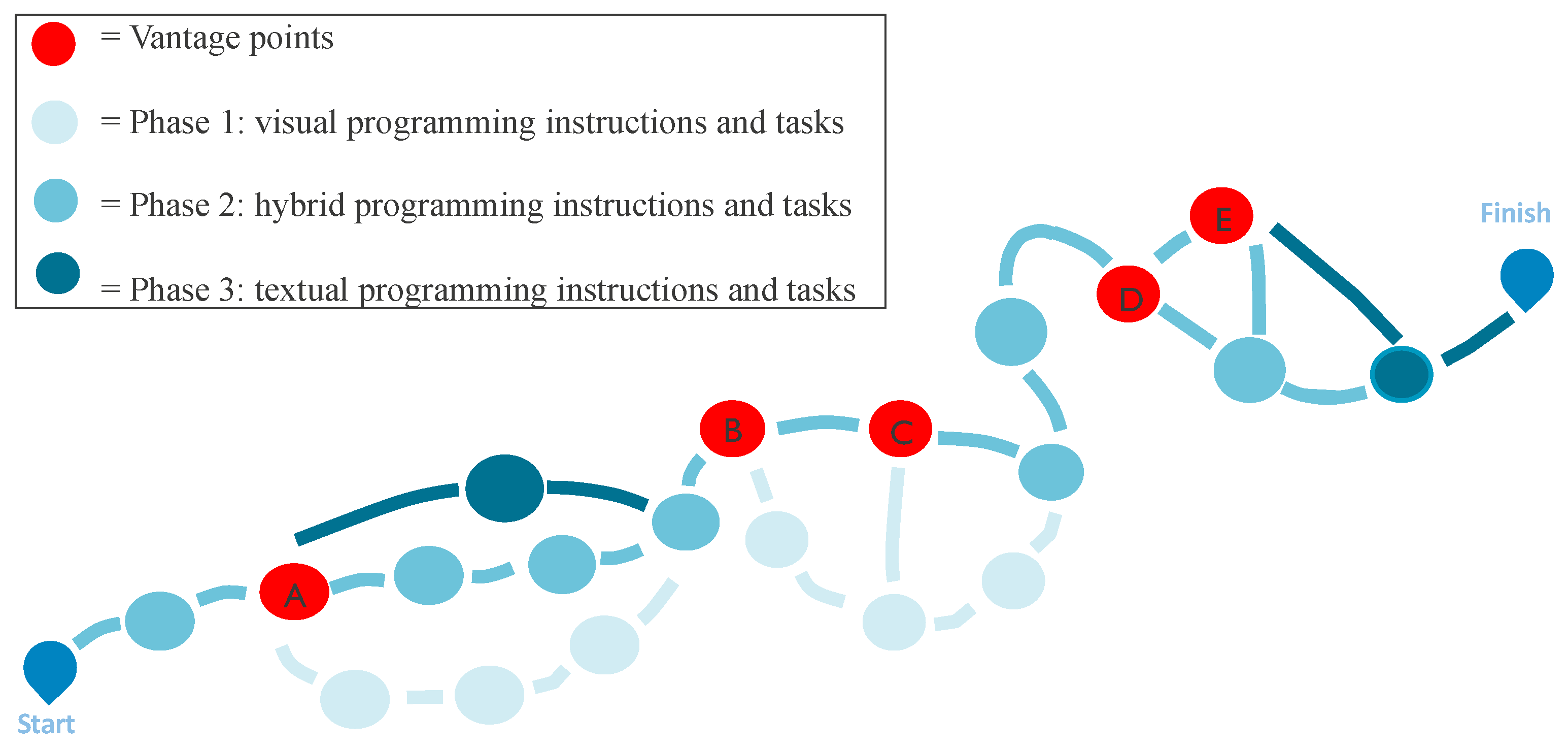 Education 13 00349 g003 Education 13 00349 g003