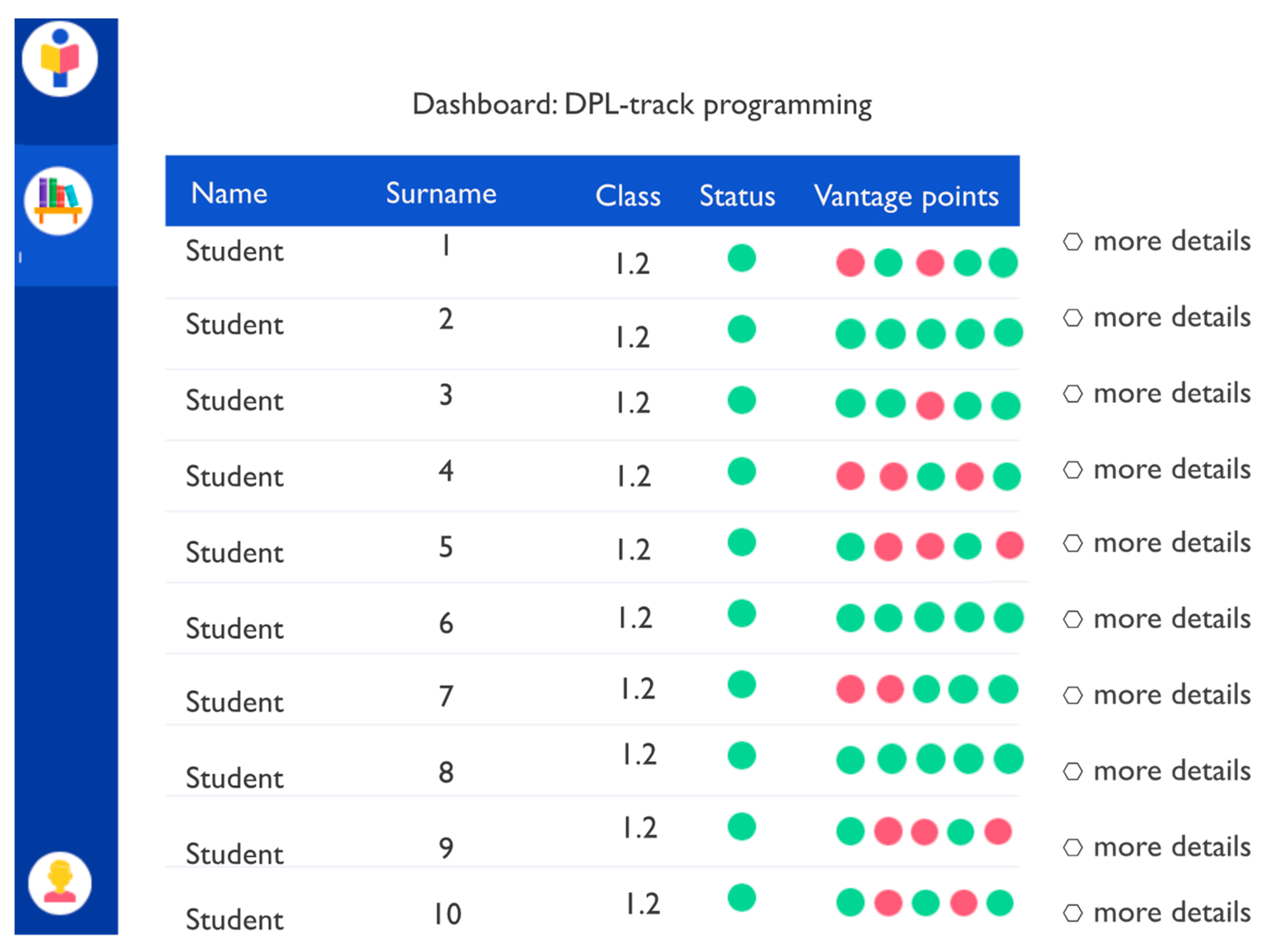 Education 13 00349 g004 Education 13 00349 g004