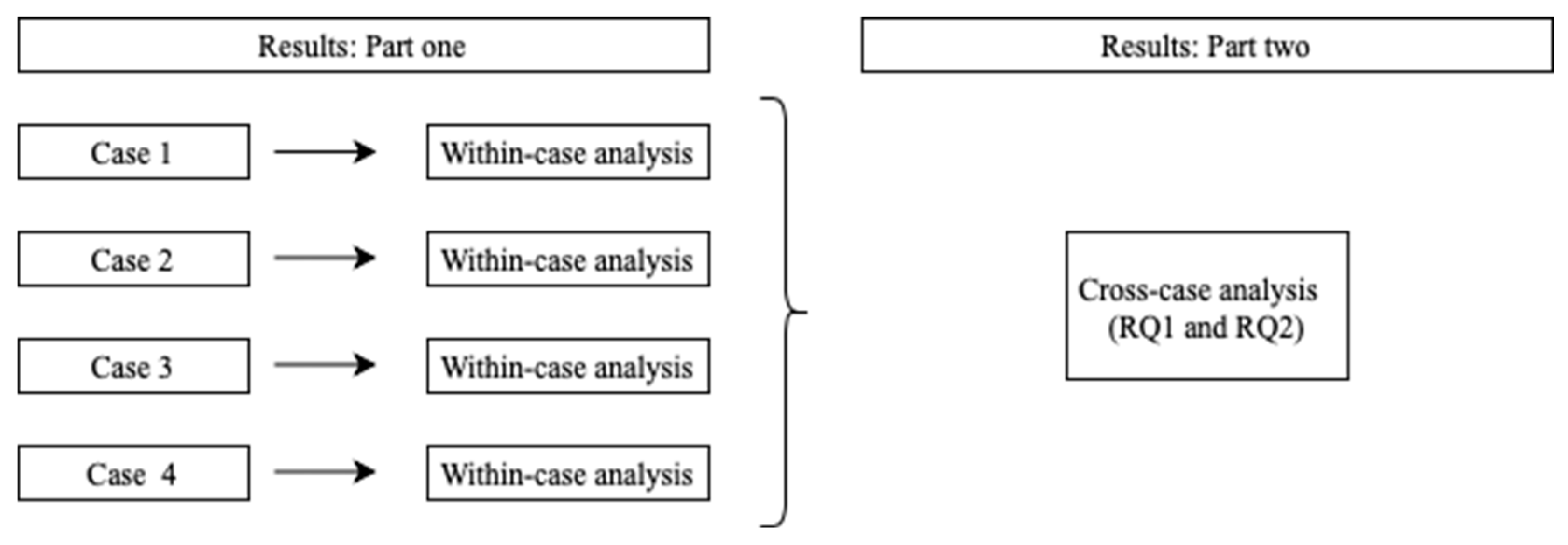 Education 13 00349 g005 Education 13 00349 g005