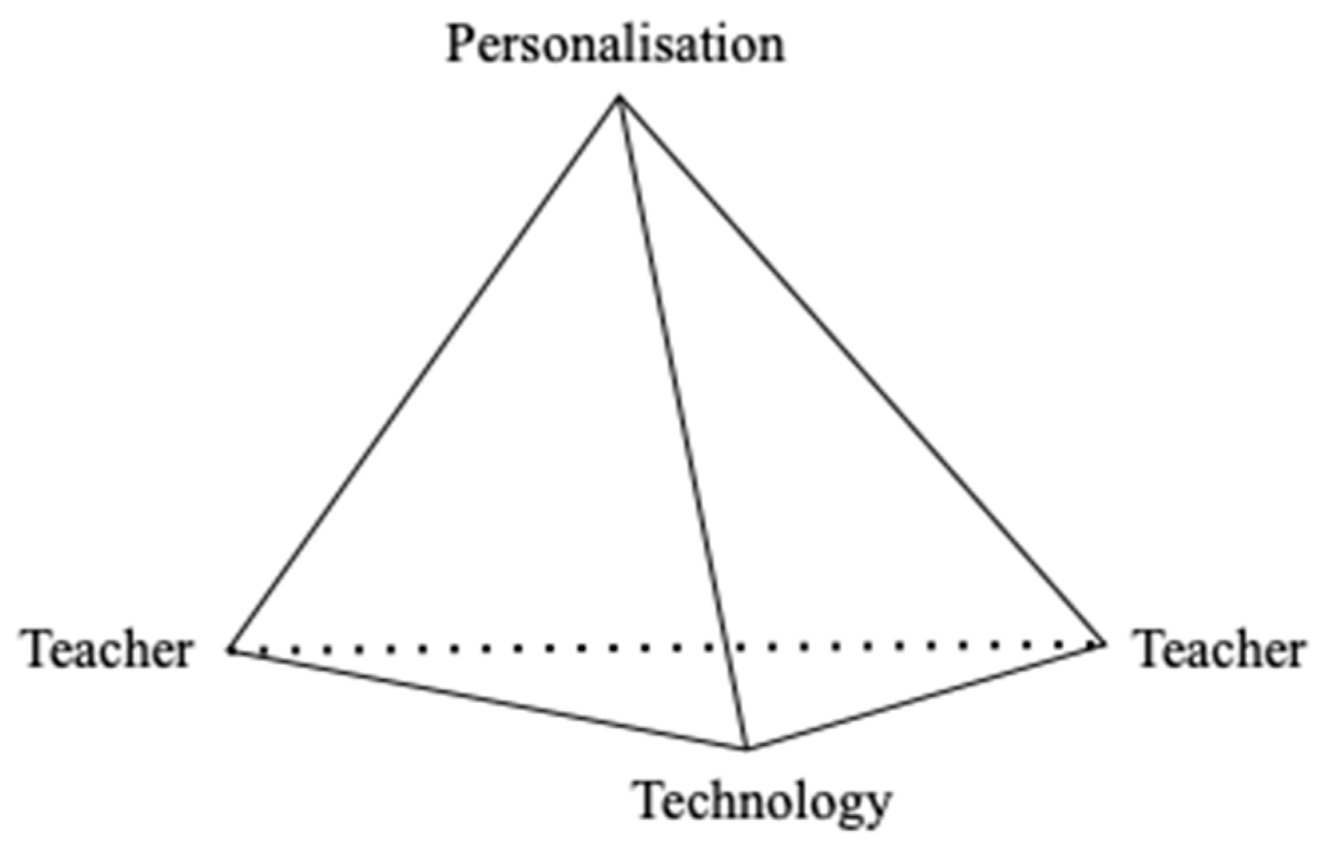Education 13 00349 g009 Education 13 00349 g009
