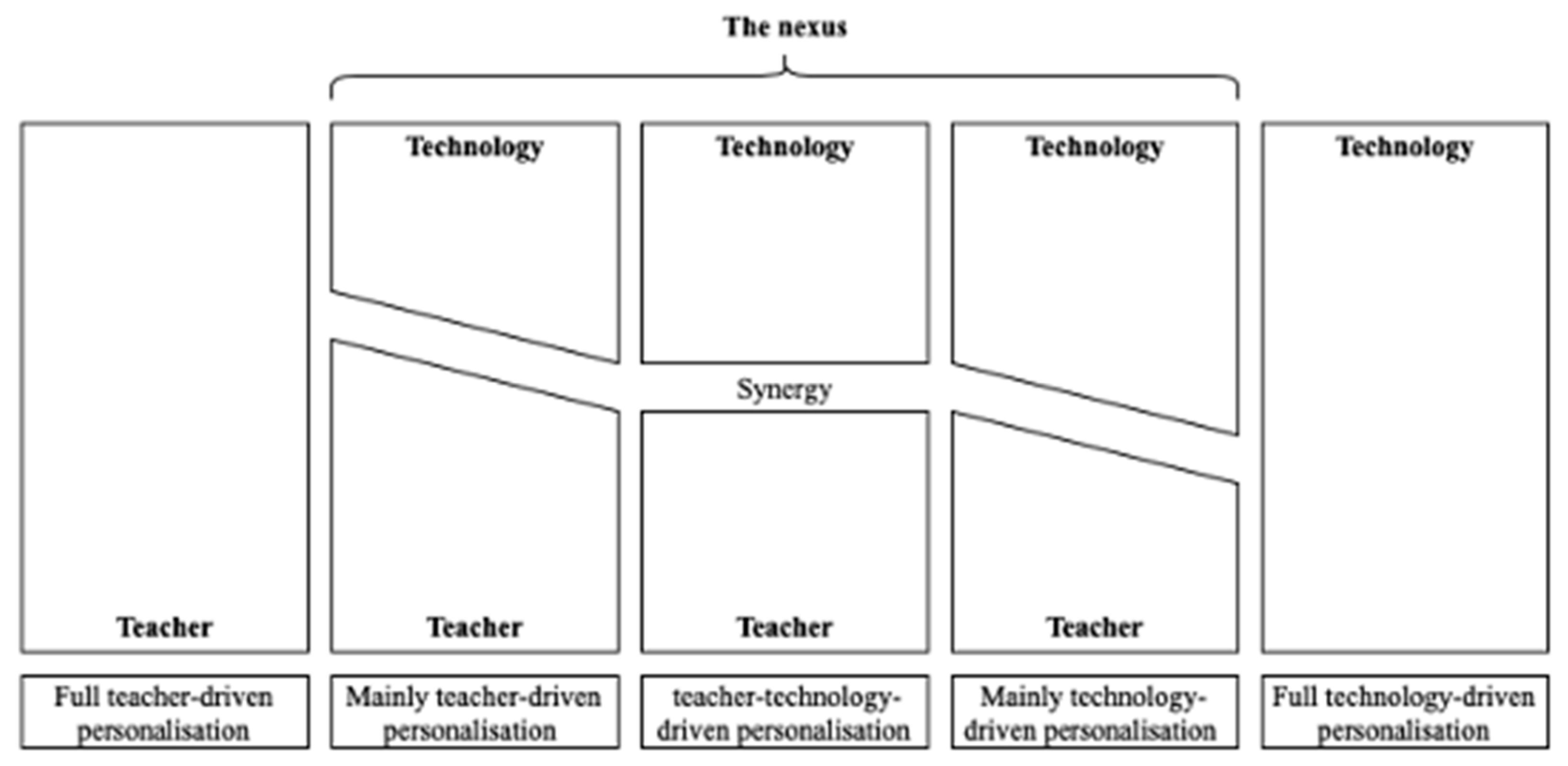 Education 13 00349 g012 Education 13 00349 g012