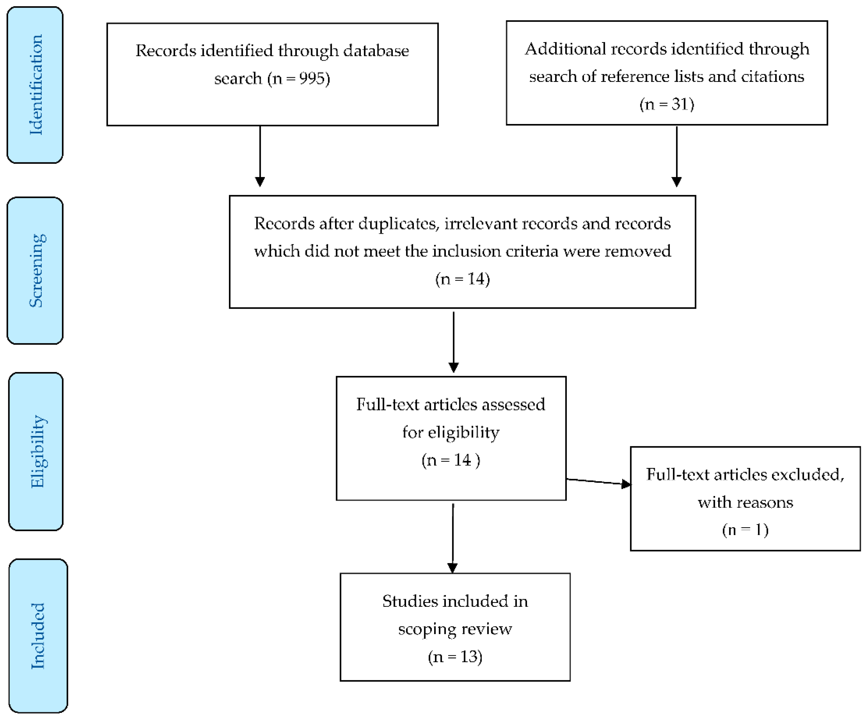 Education 13 00351 g001