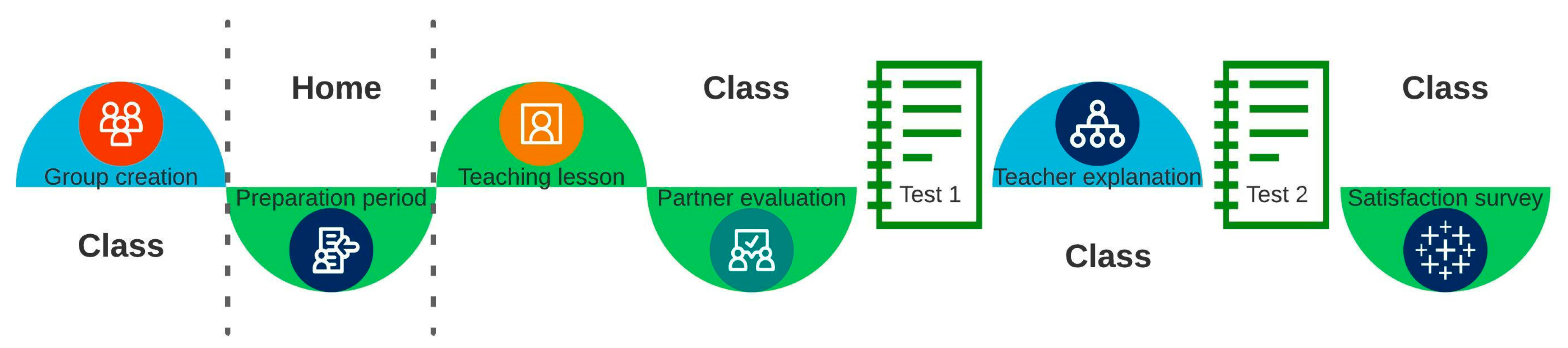 Education 13 00352 g003 Education 13 00352 g003